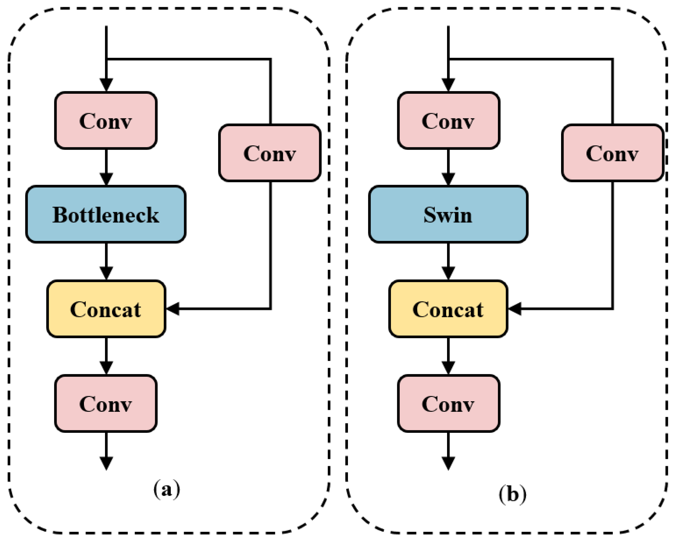 Applsci 13 06645 g007