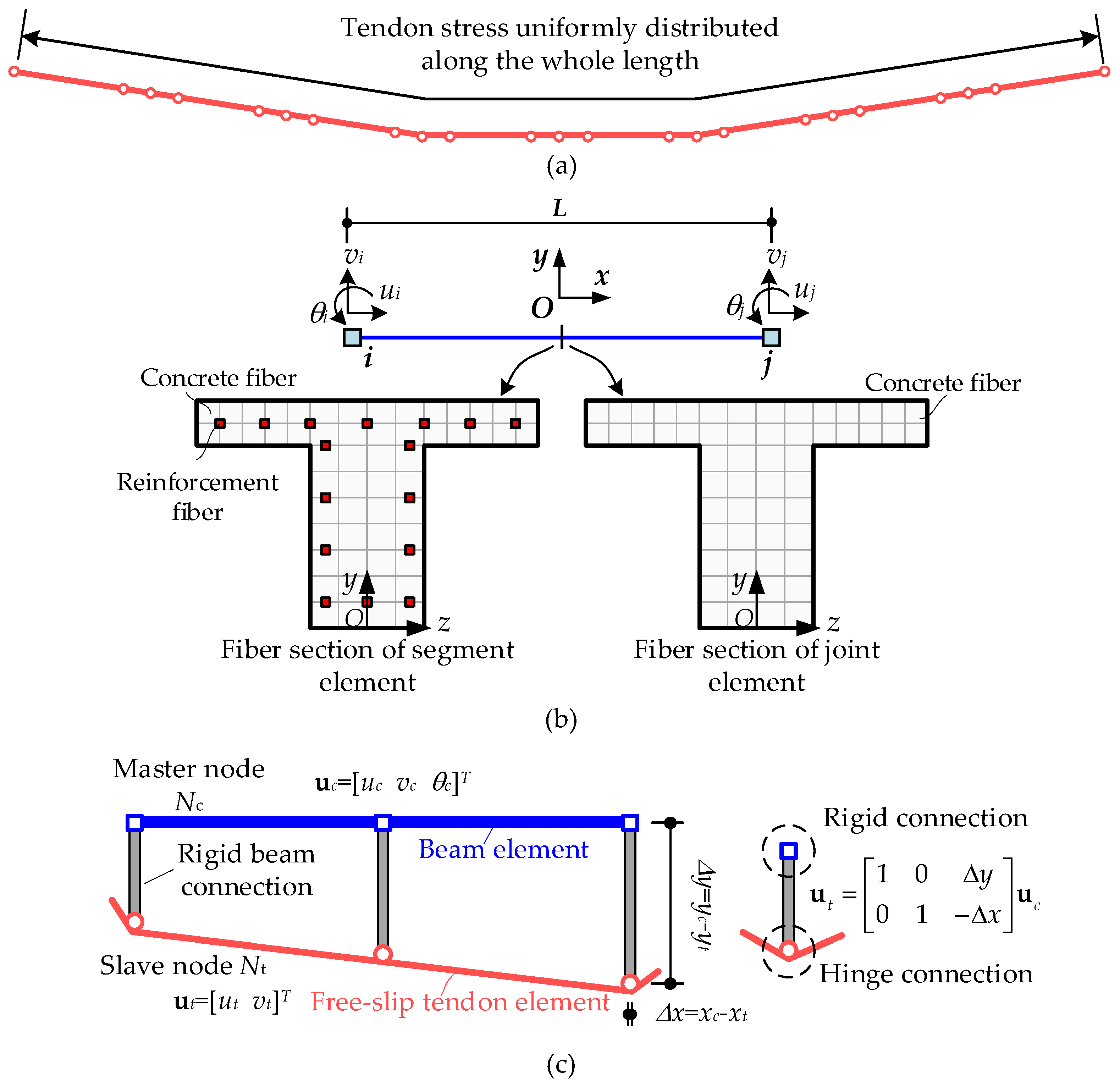 Applsci 13 06652 g003 Applsci 13 06652 g003