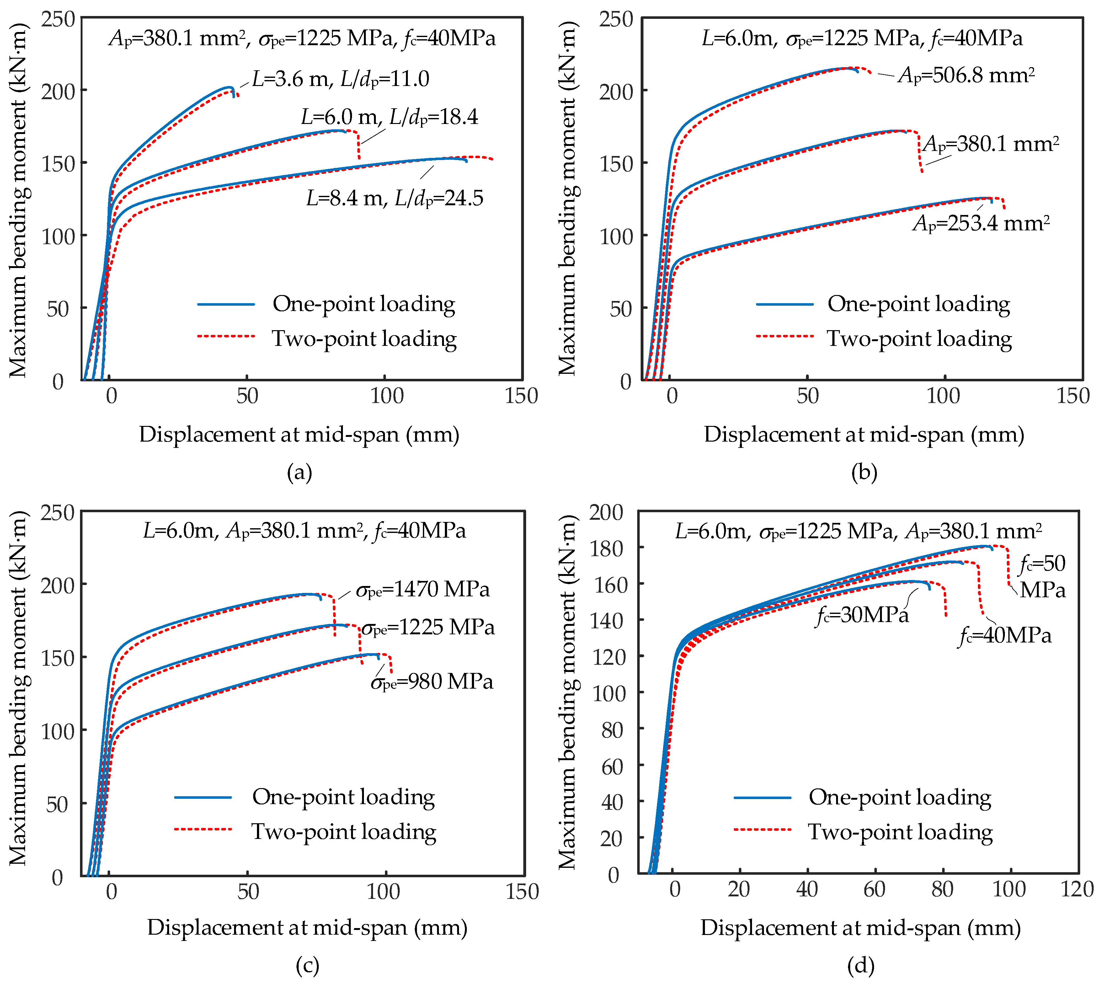 Applsci 13 06652 g008 Applsci 13 06652 g008