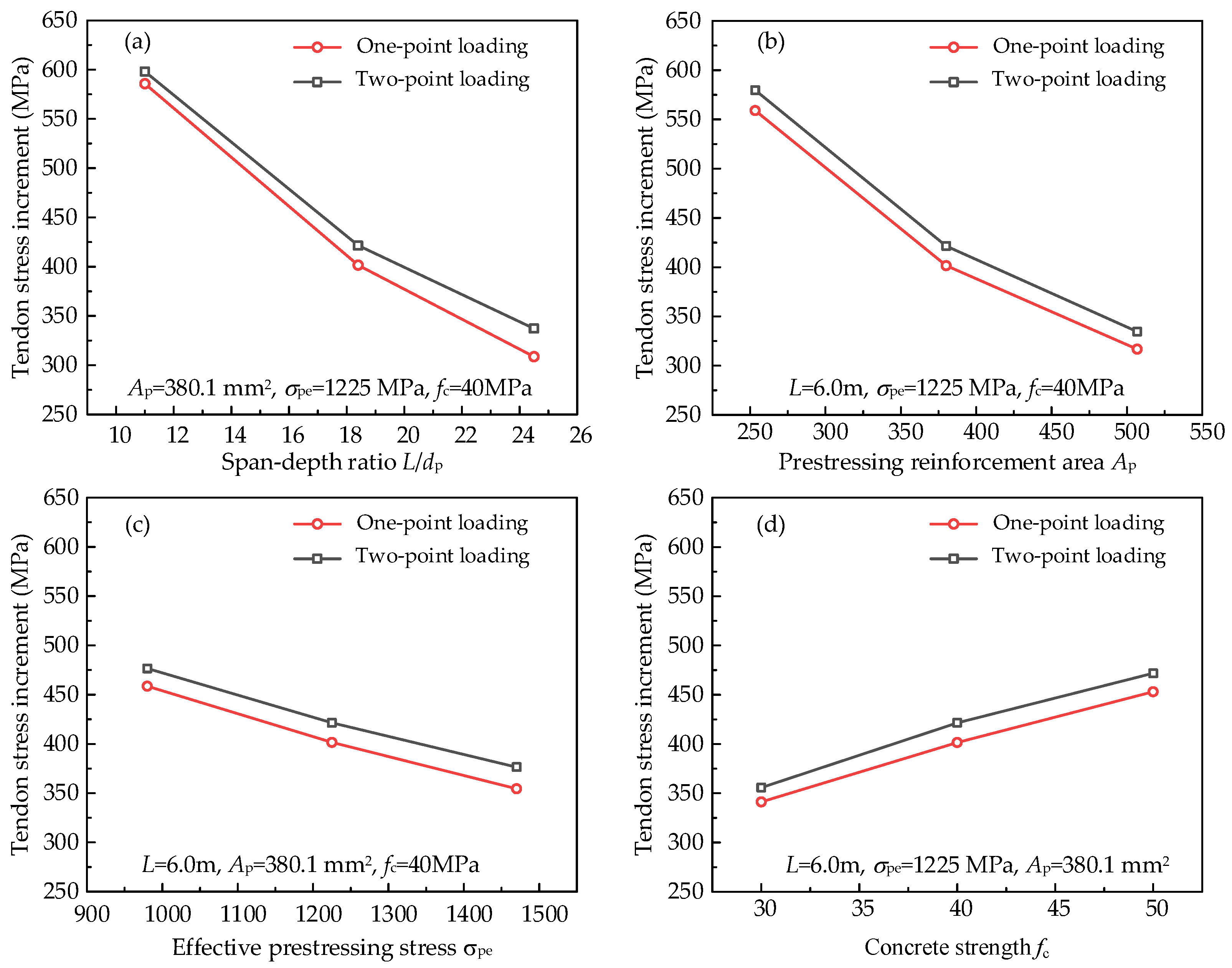 Applsci 13 06652 g009 Applsci 13 06652 g009