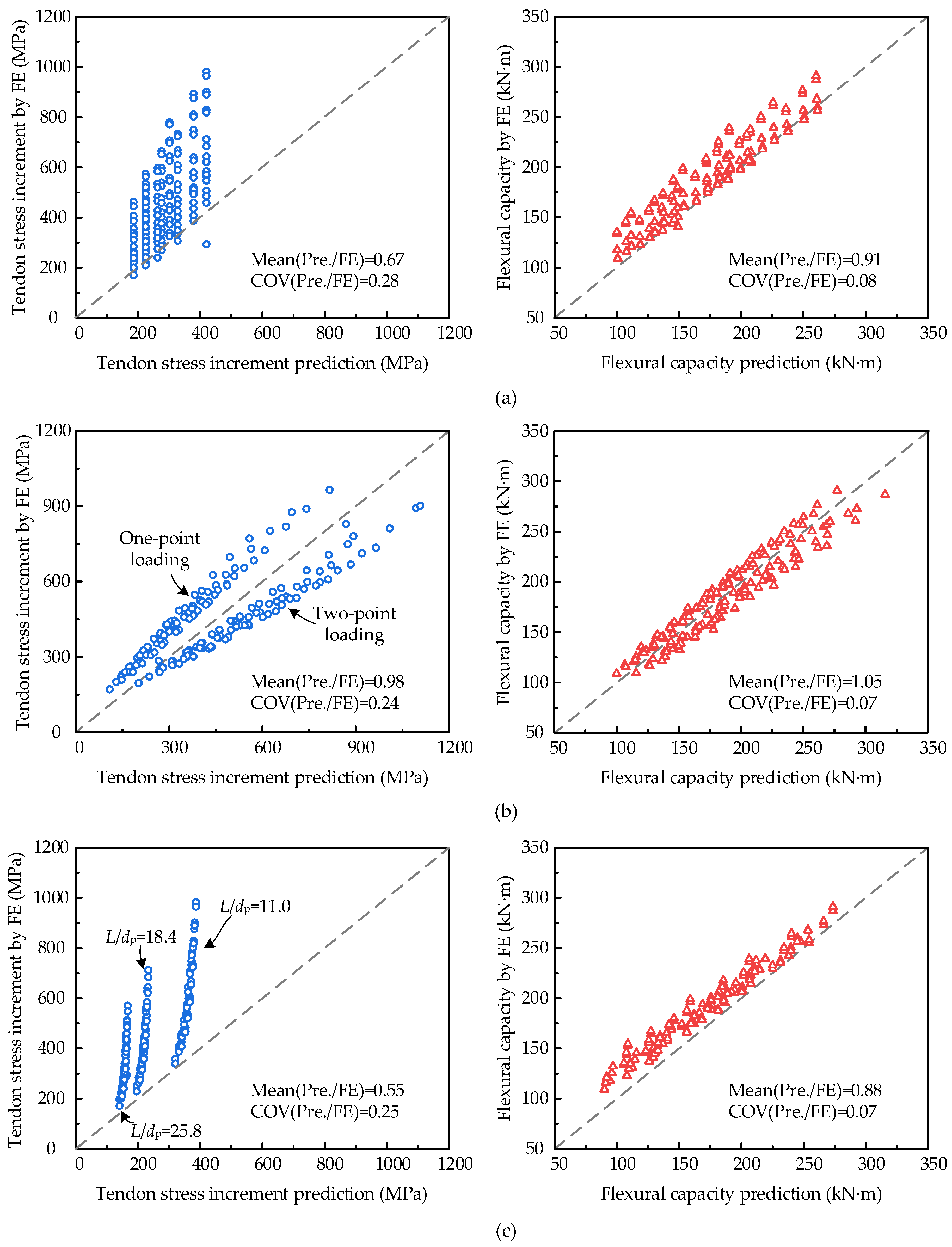 Applsci 13 06652 g012 Applsci 13 06652 g012