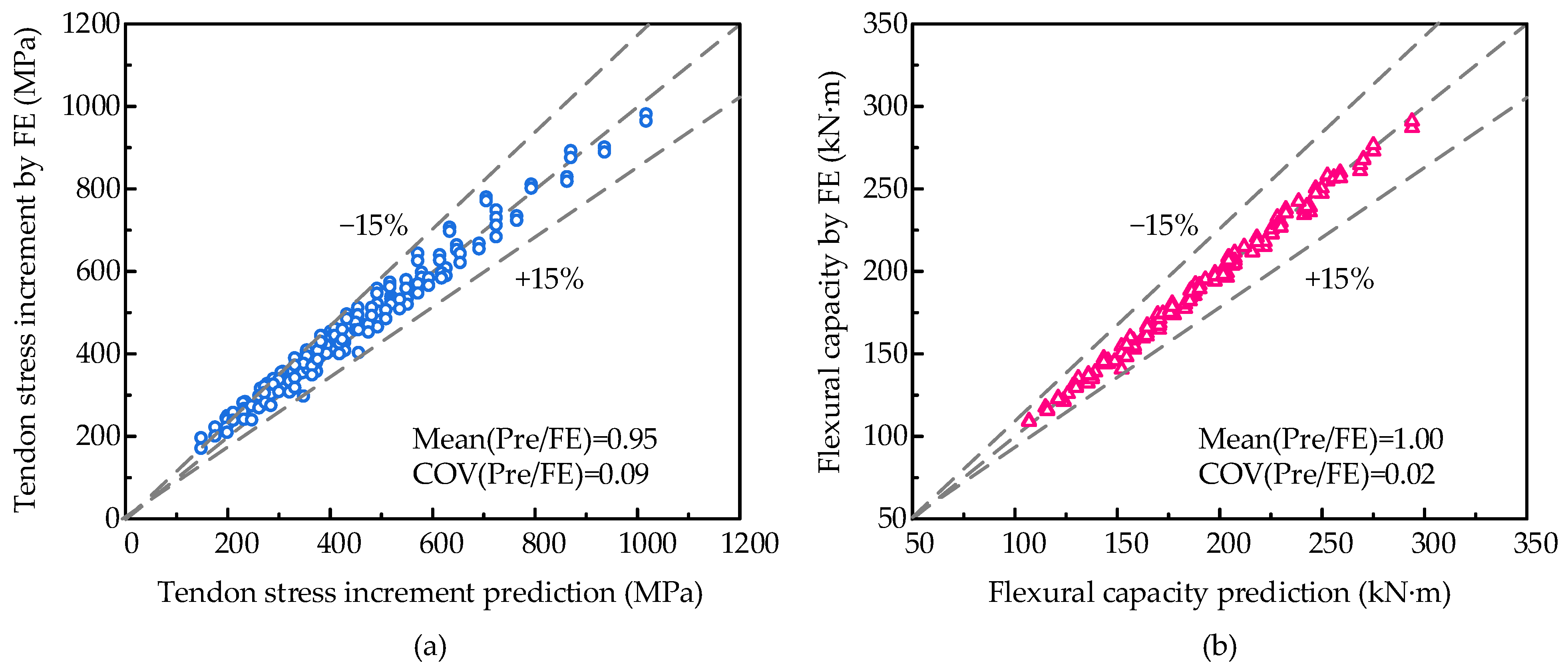 Applsci 13 06652 g014 Applsci 13 06652 g014