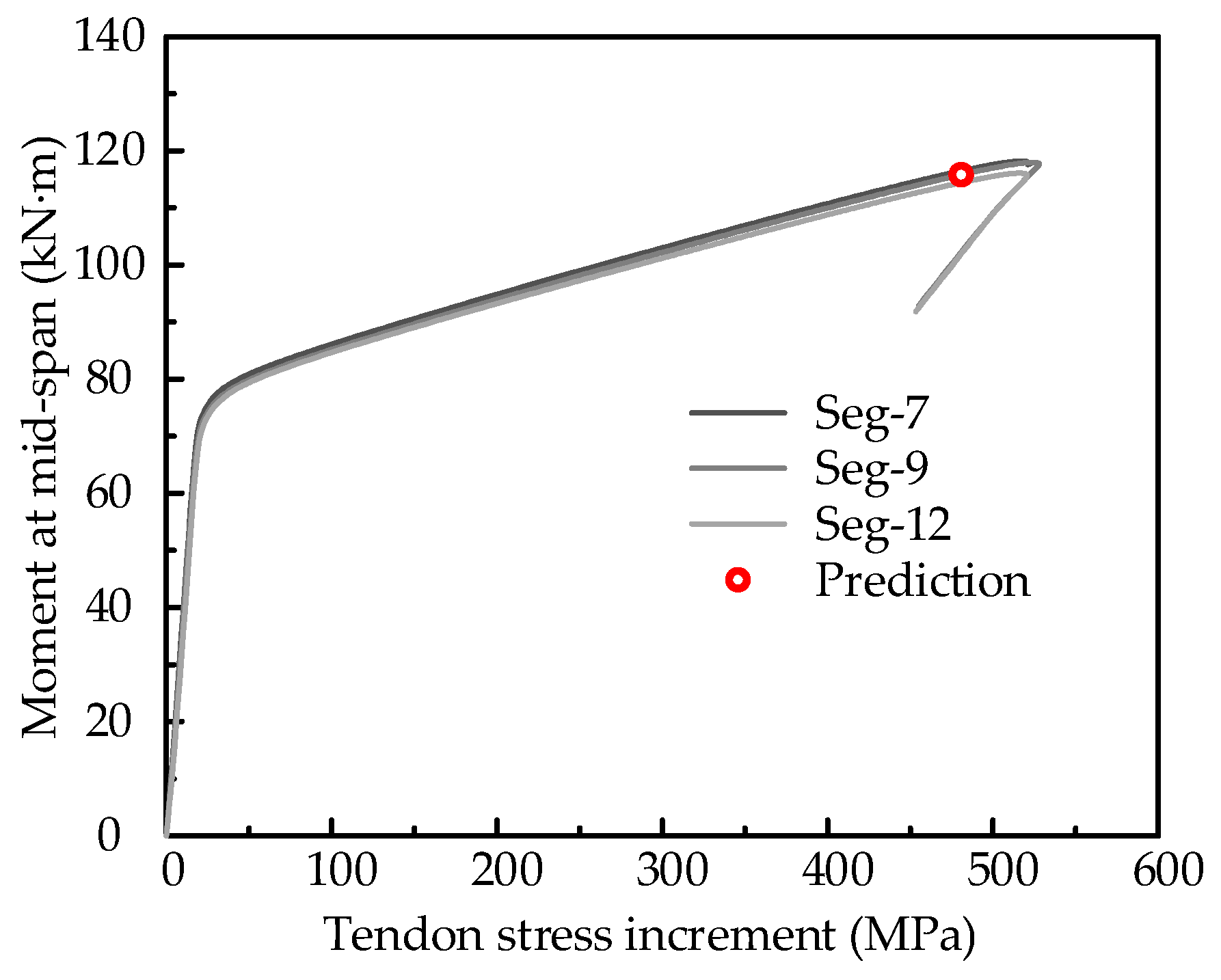 Applsci 13 06652 g016 Applsci 13 06652 g016