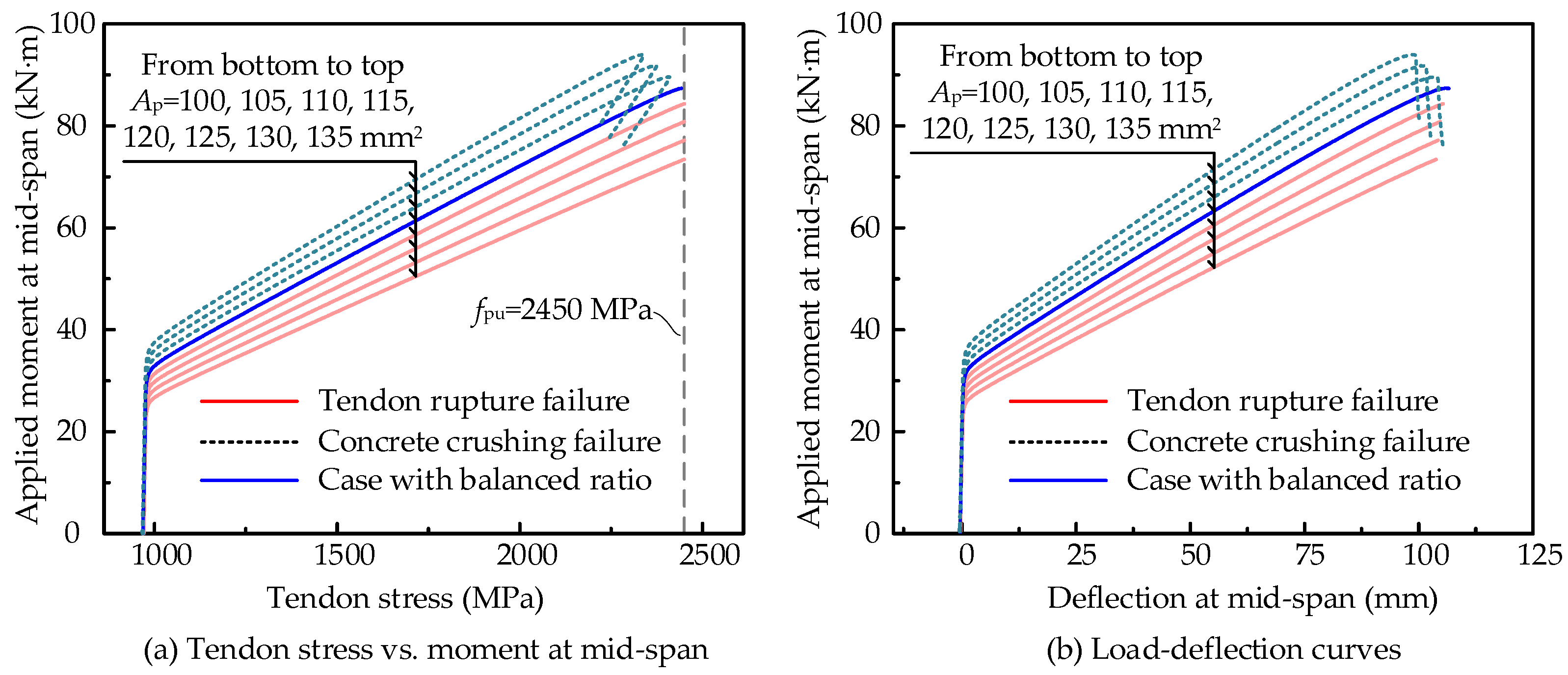 Applsci 13 06652 g017 Applsci 13 06652 g017