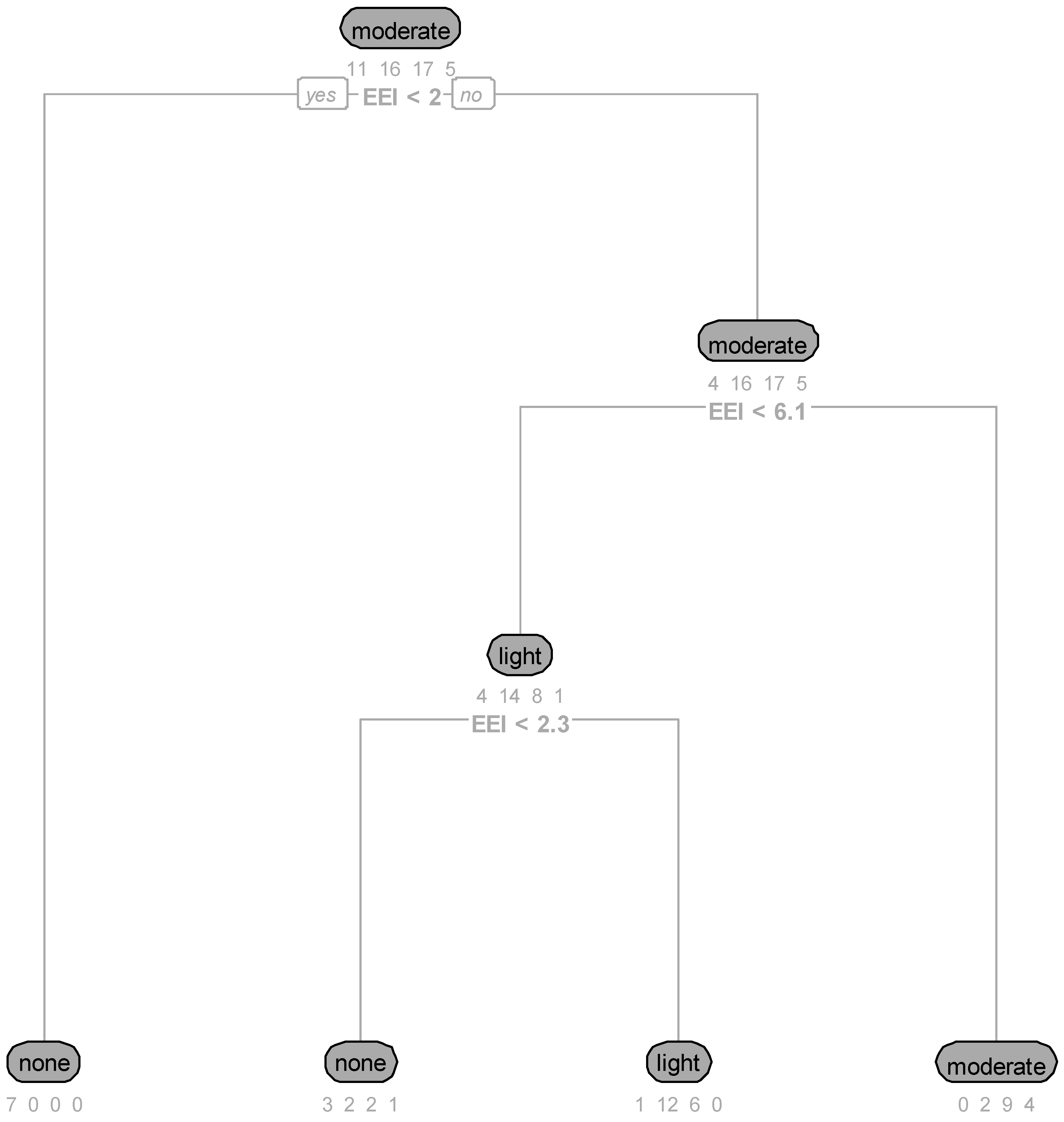 Applsci 13 06655 g005 Applsci 13 06655 g005