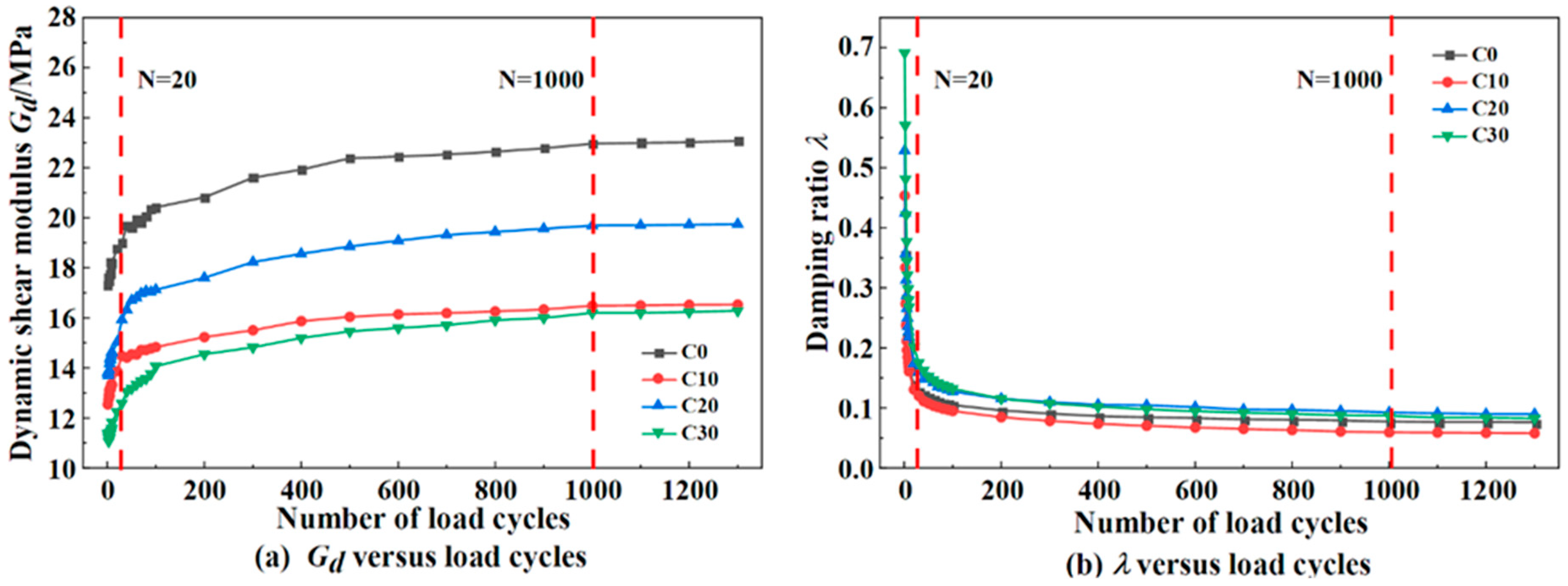 Applsci 13 06660 g012