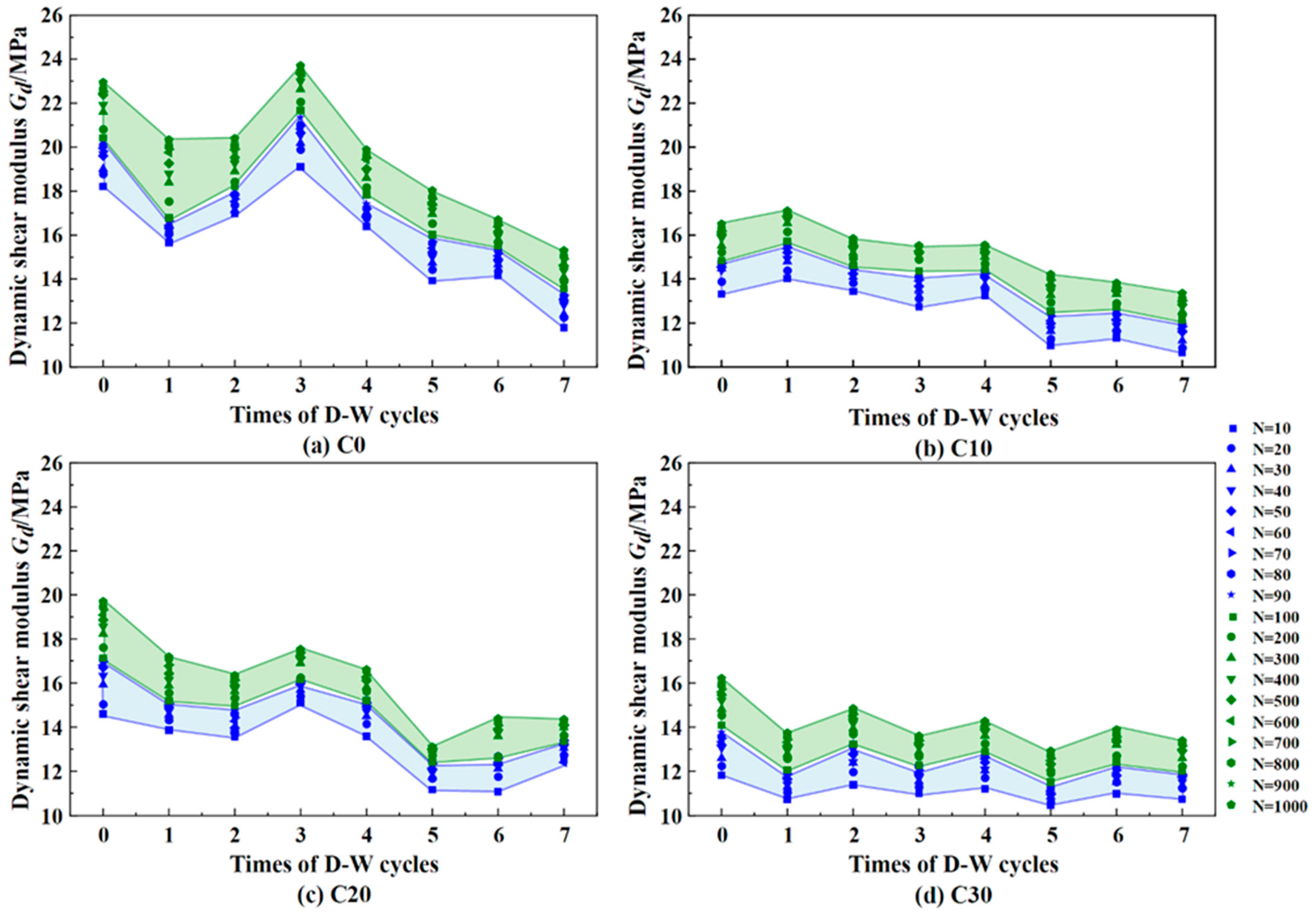 Applsci 13 06660 g014