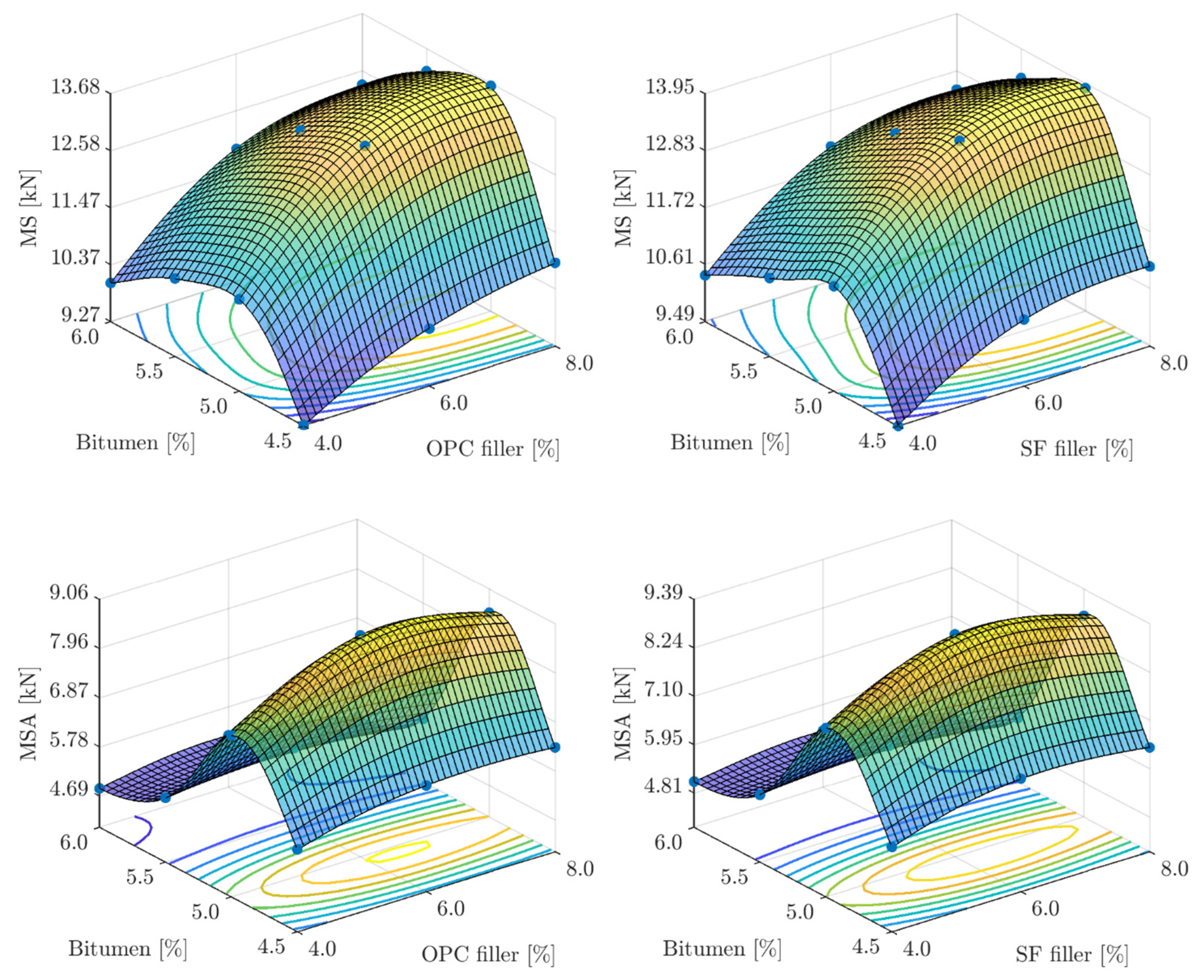Applsci 13 06664 g010 Applsci 13 06664 g010