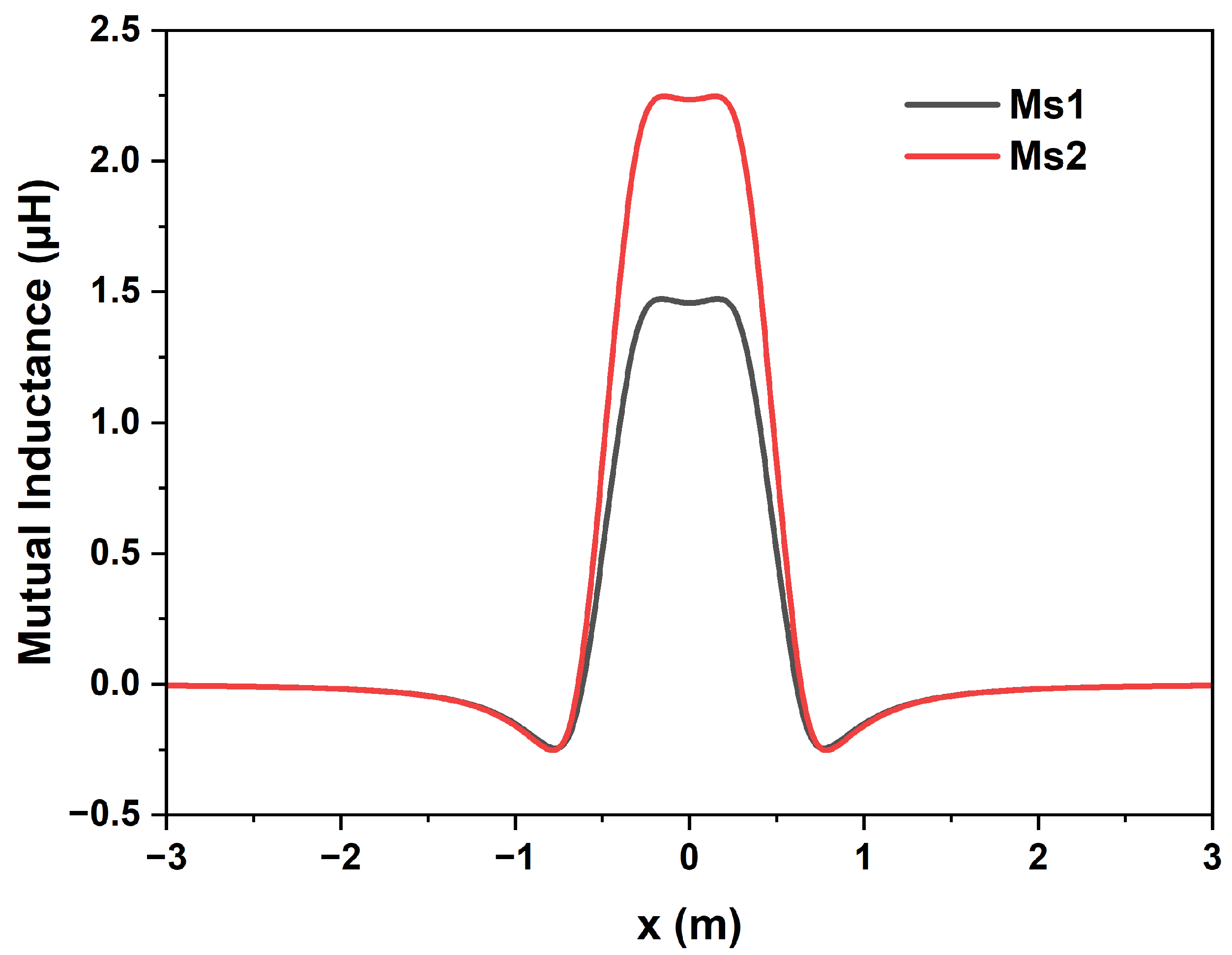 Applsci 13 06666 g005