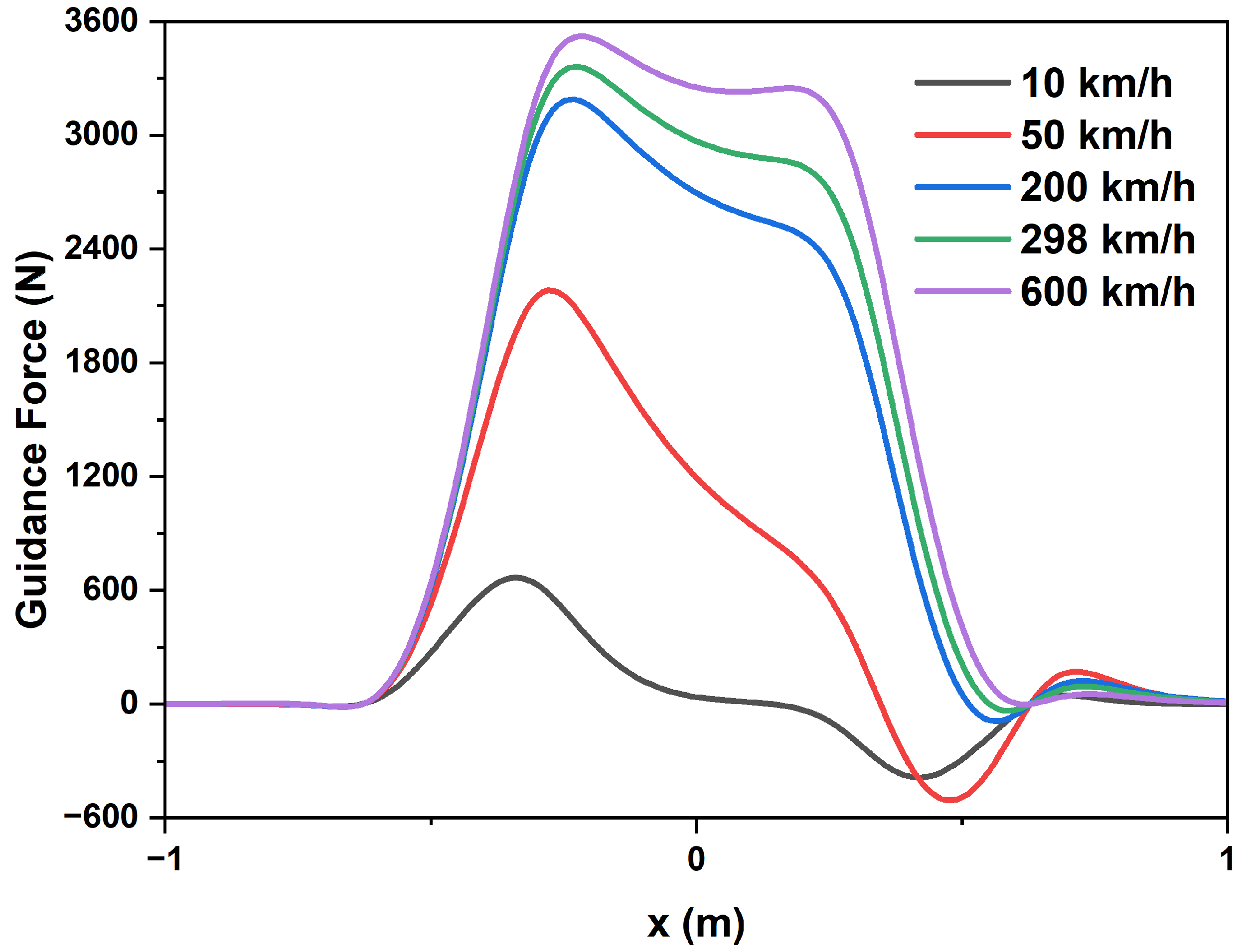 Applsci 13 06666 g010