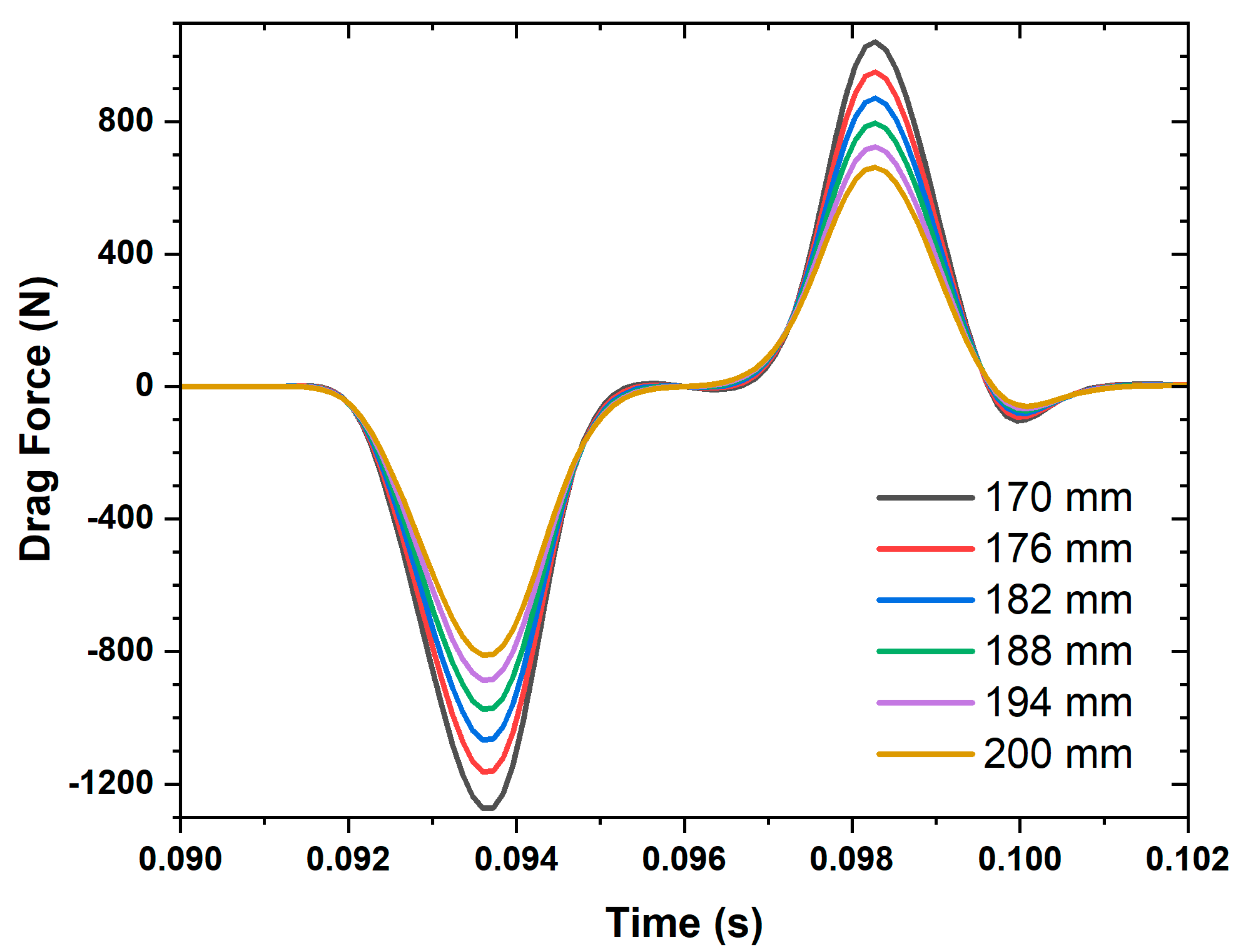Applsci 13 06666 g013