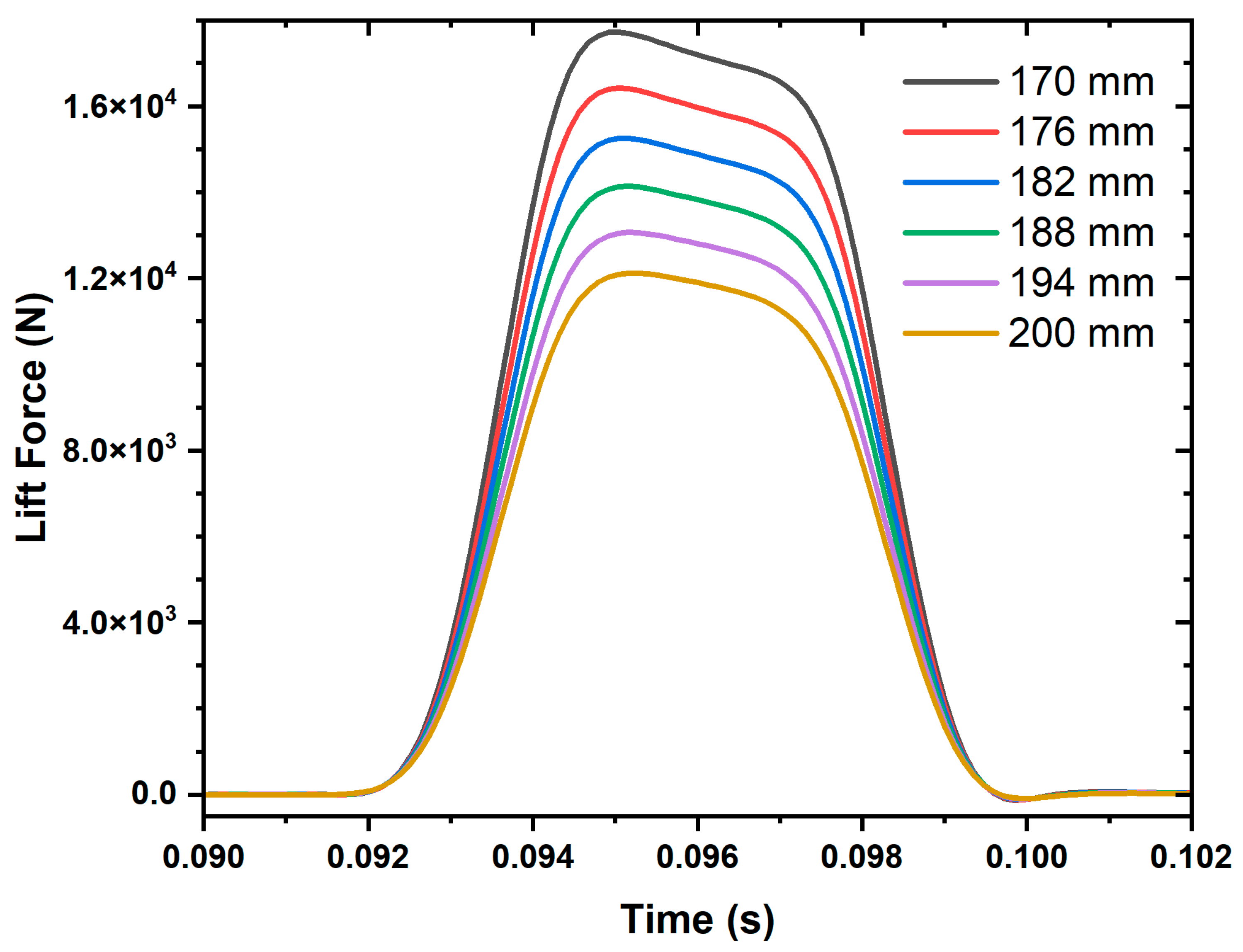 Applsci 13 06666 g014