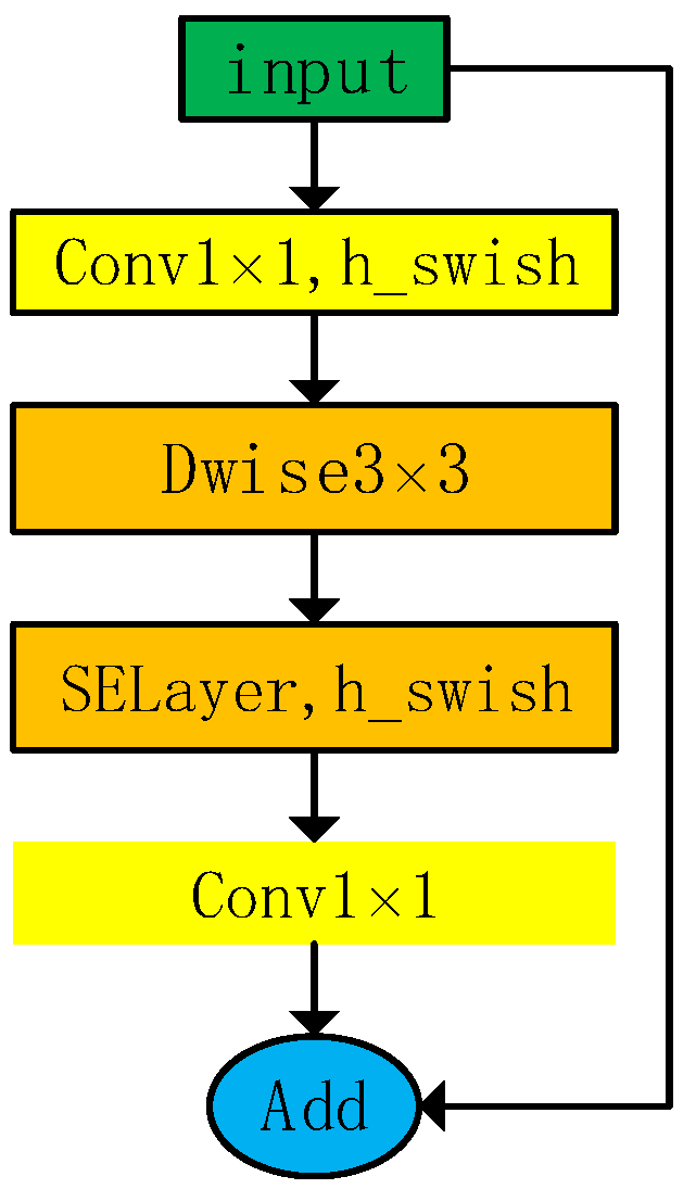 Applsci 13 06667 g003 550