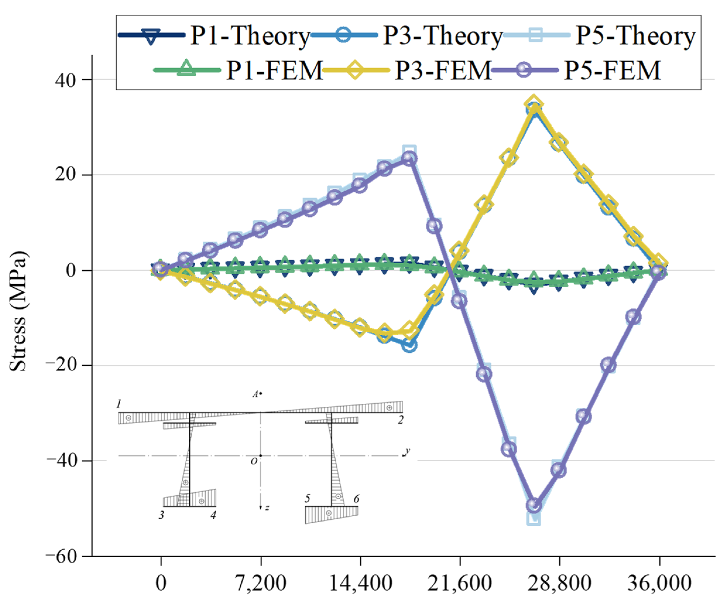 Applsci 13 06669 g015 Applsci 13 06669 g015