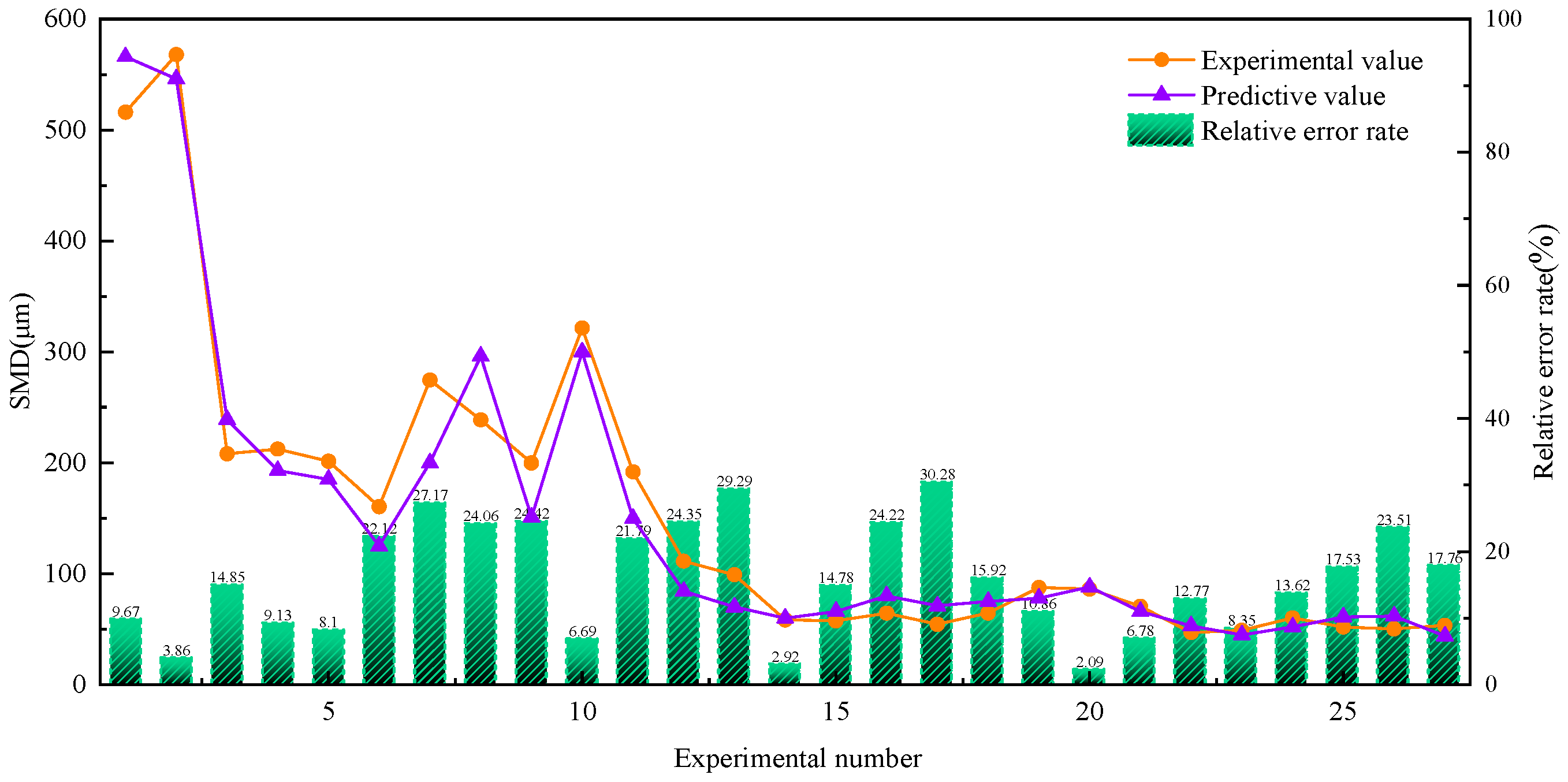 Applsci 13 06670 g006 Applsci 13 06670 g006