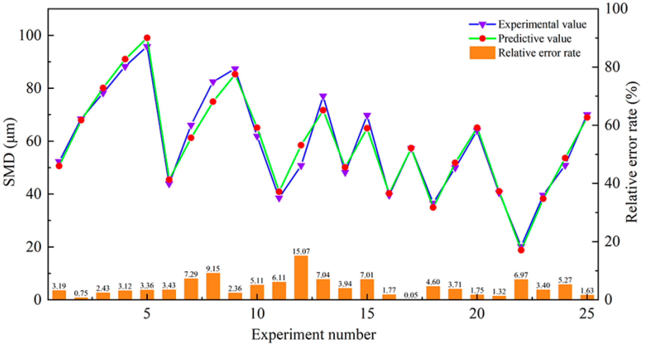 Applsci 13 06670 g007 Applsci 13 06670 g007