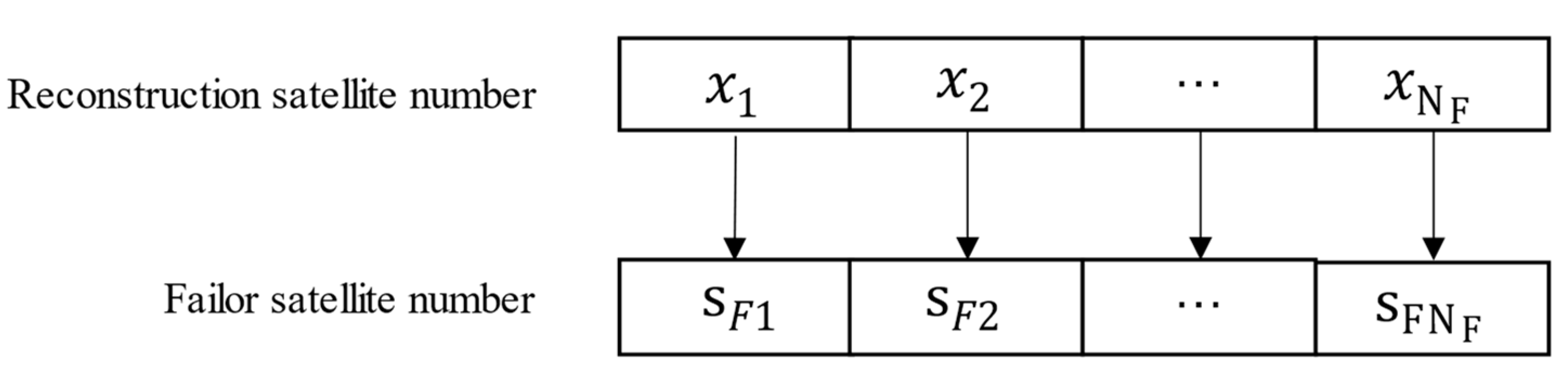 Applied Sciences | Free Full-Text | Fault Reconstruction for a Giant ...