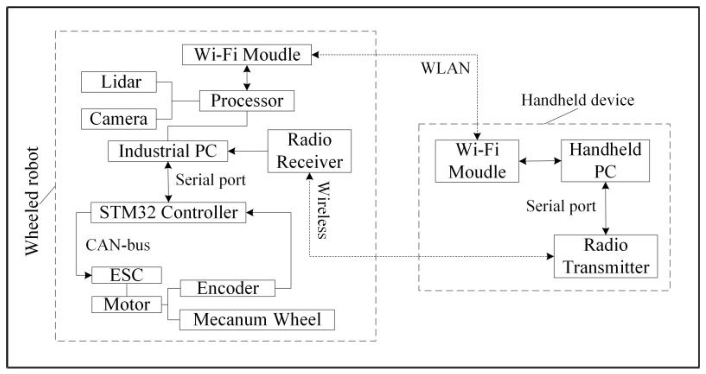 Applsci 13 06677 g002