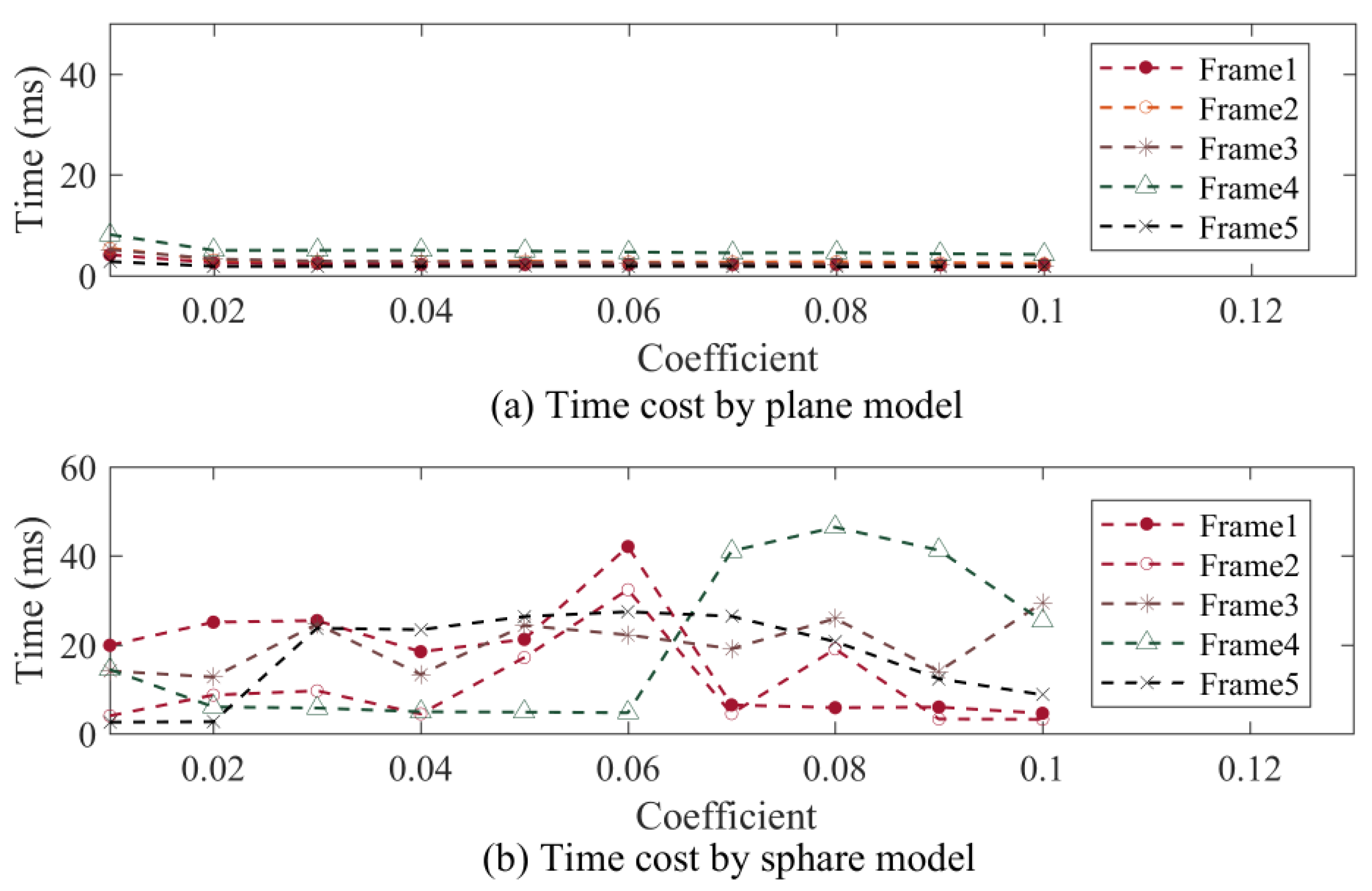 Applsci 13 06677 g010