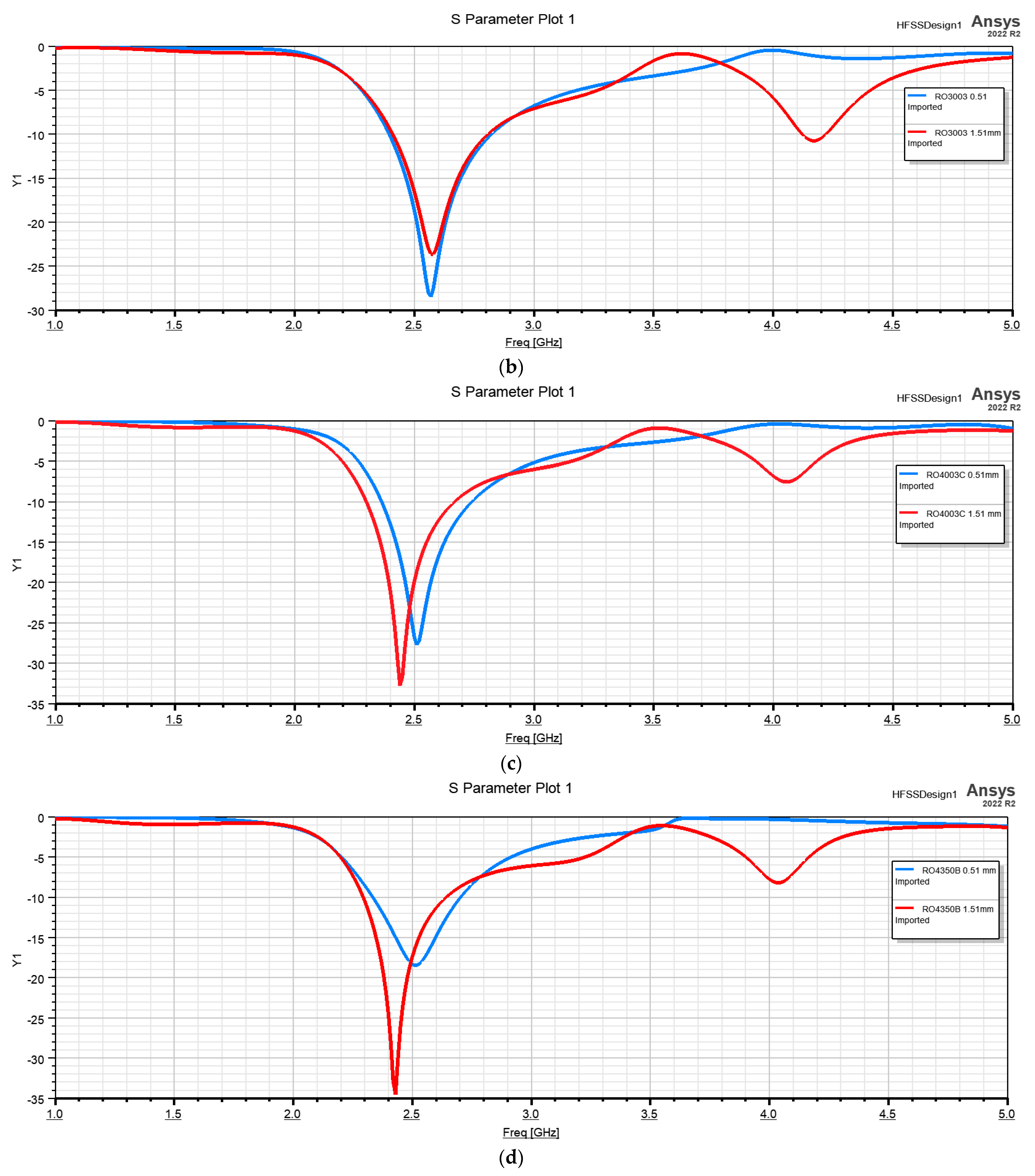 Applsci 13 06678 g008b 550