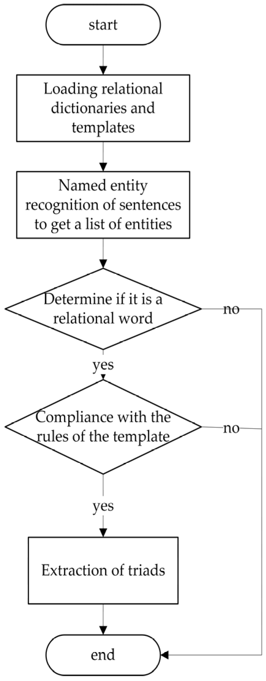 Applsci 13 06680 g002