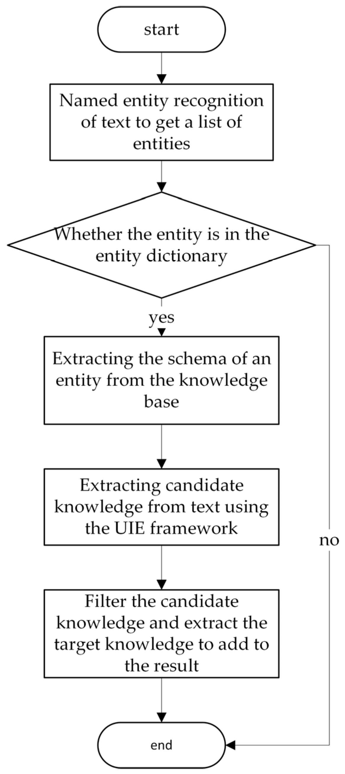 Applsci 13 06680 g008