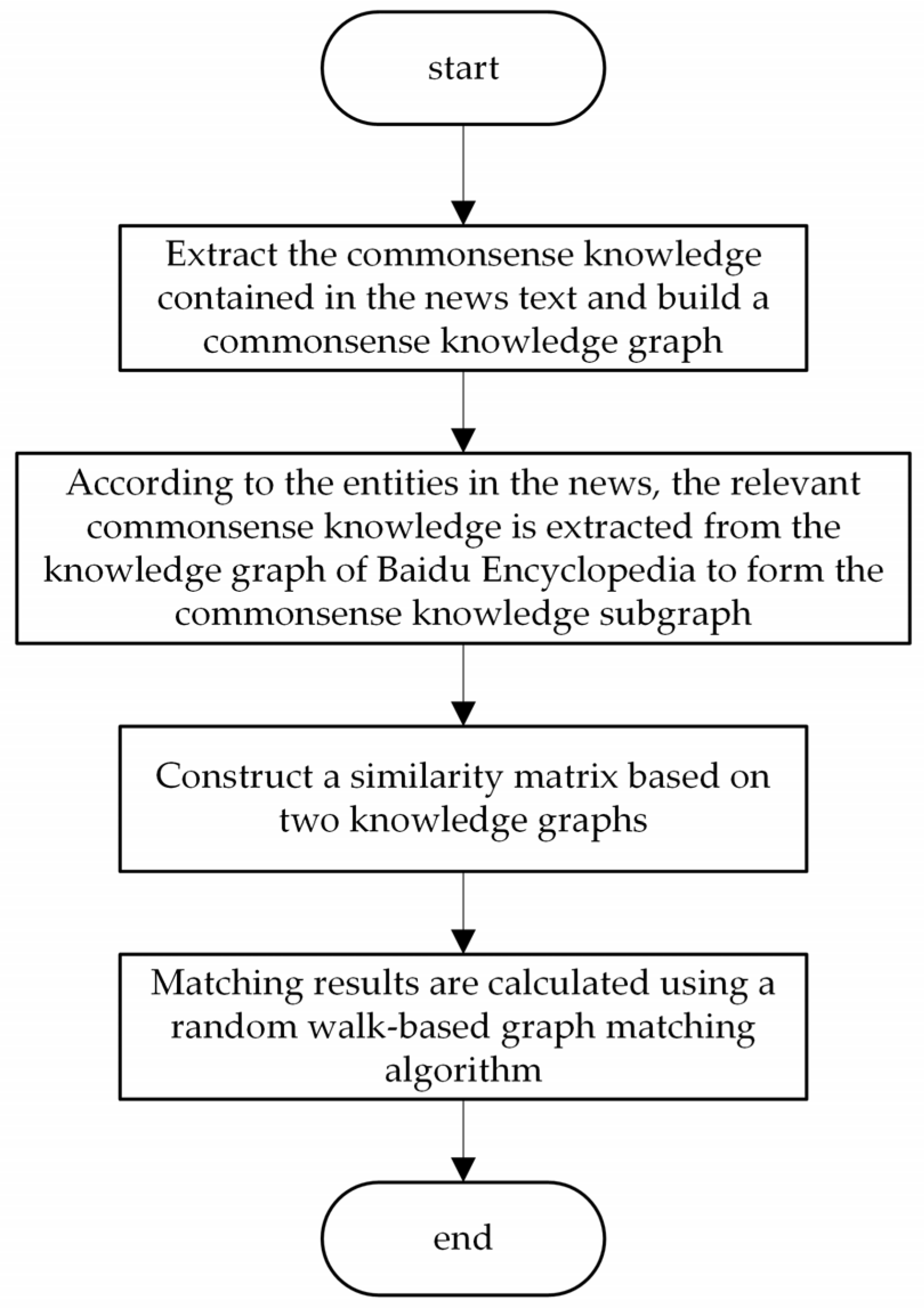 Applsci 13 06680 g011