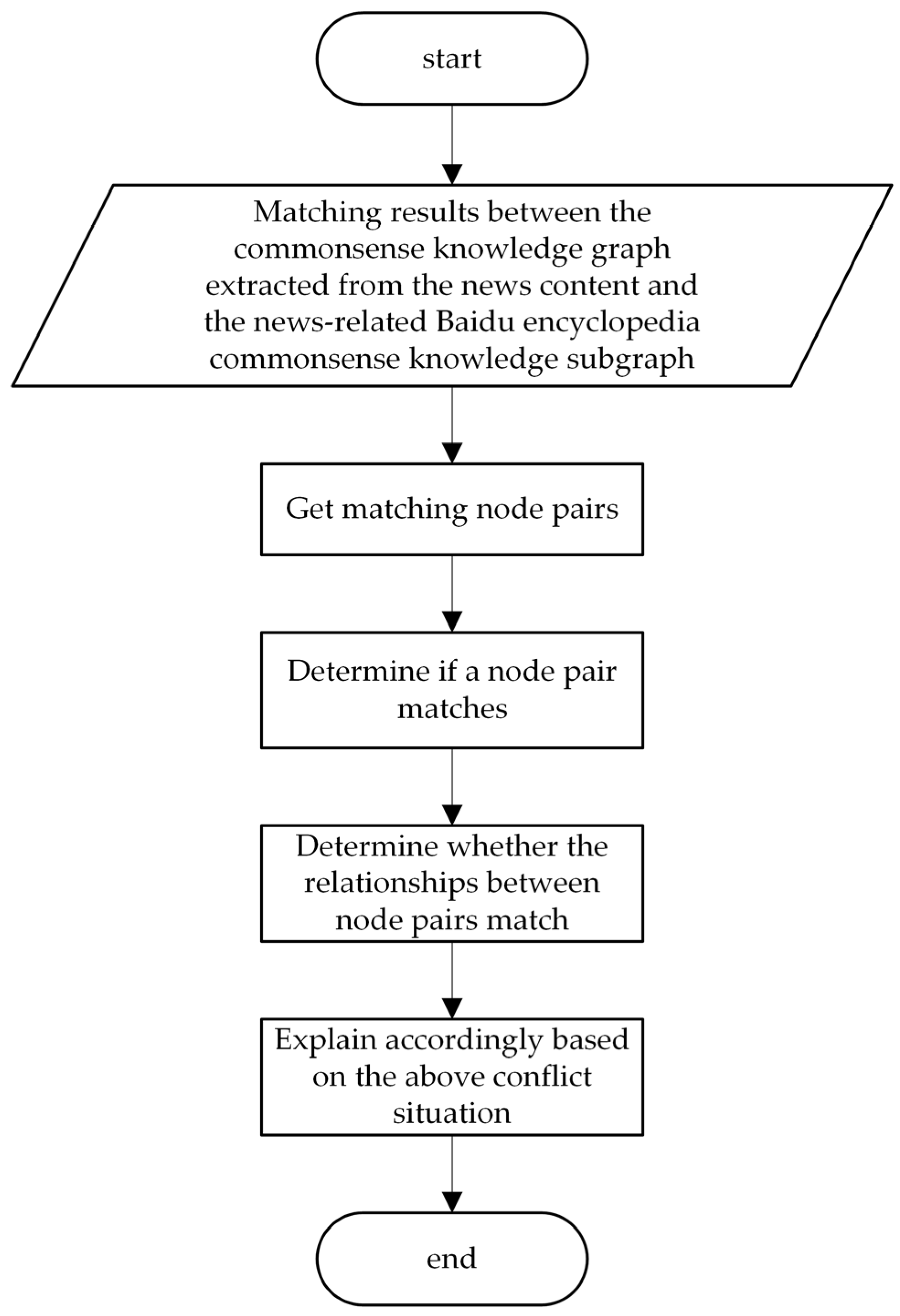 Applsci 13 06680 g012