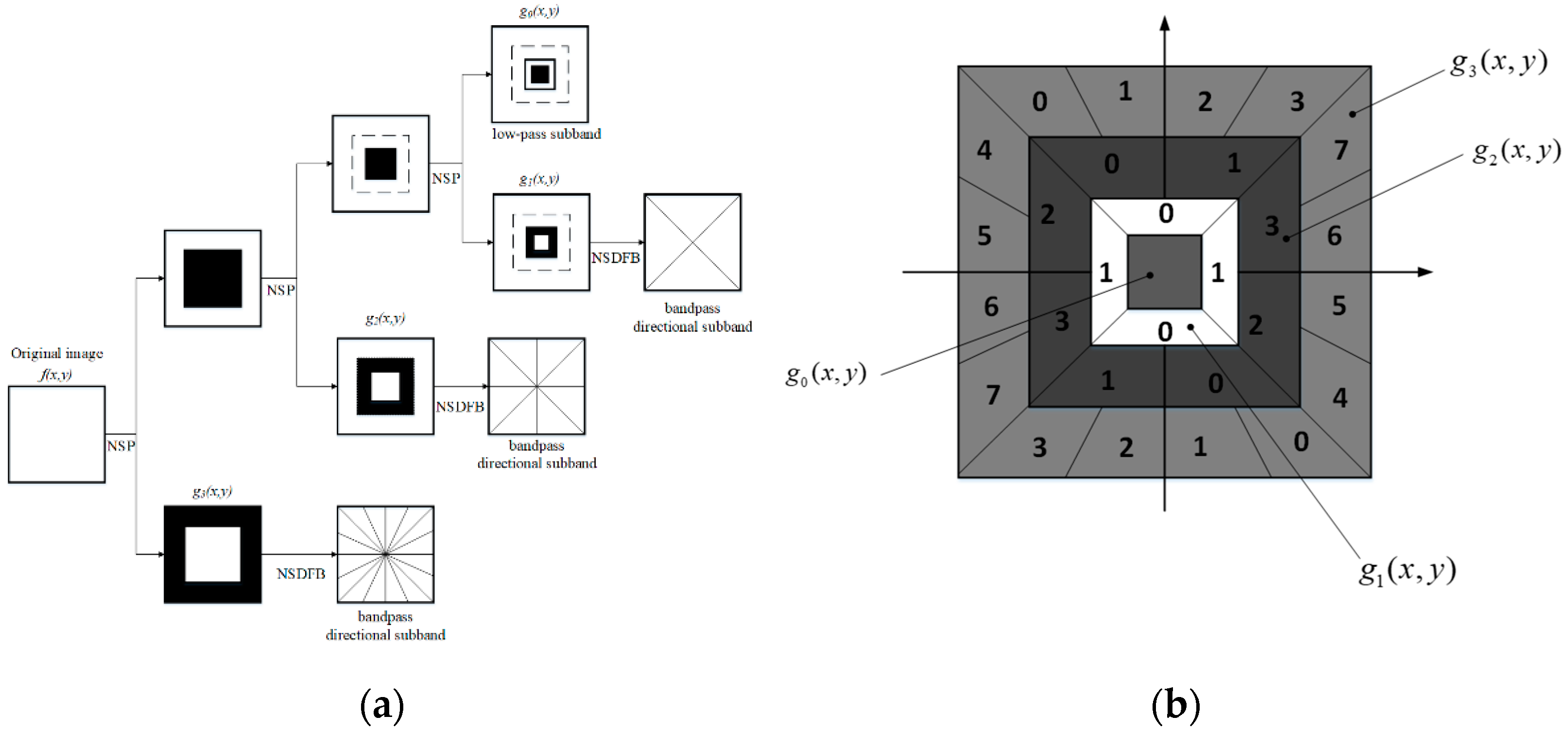 Applsci 13 06681 g003