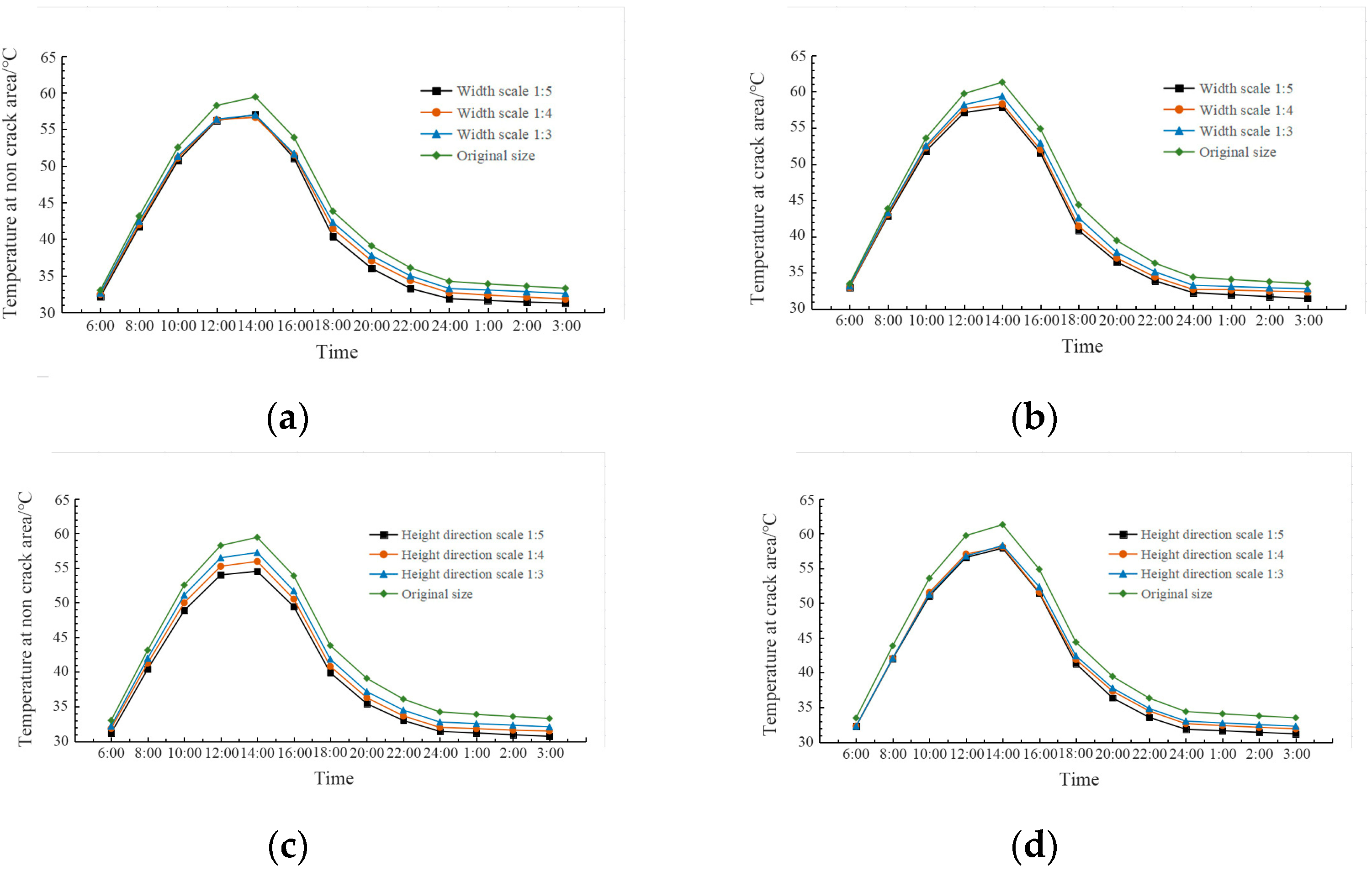 Applsci 13 06681 g011