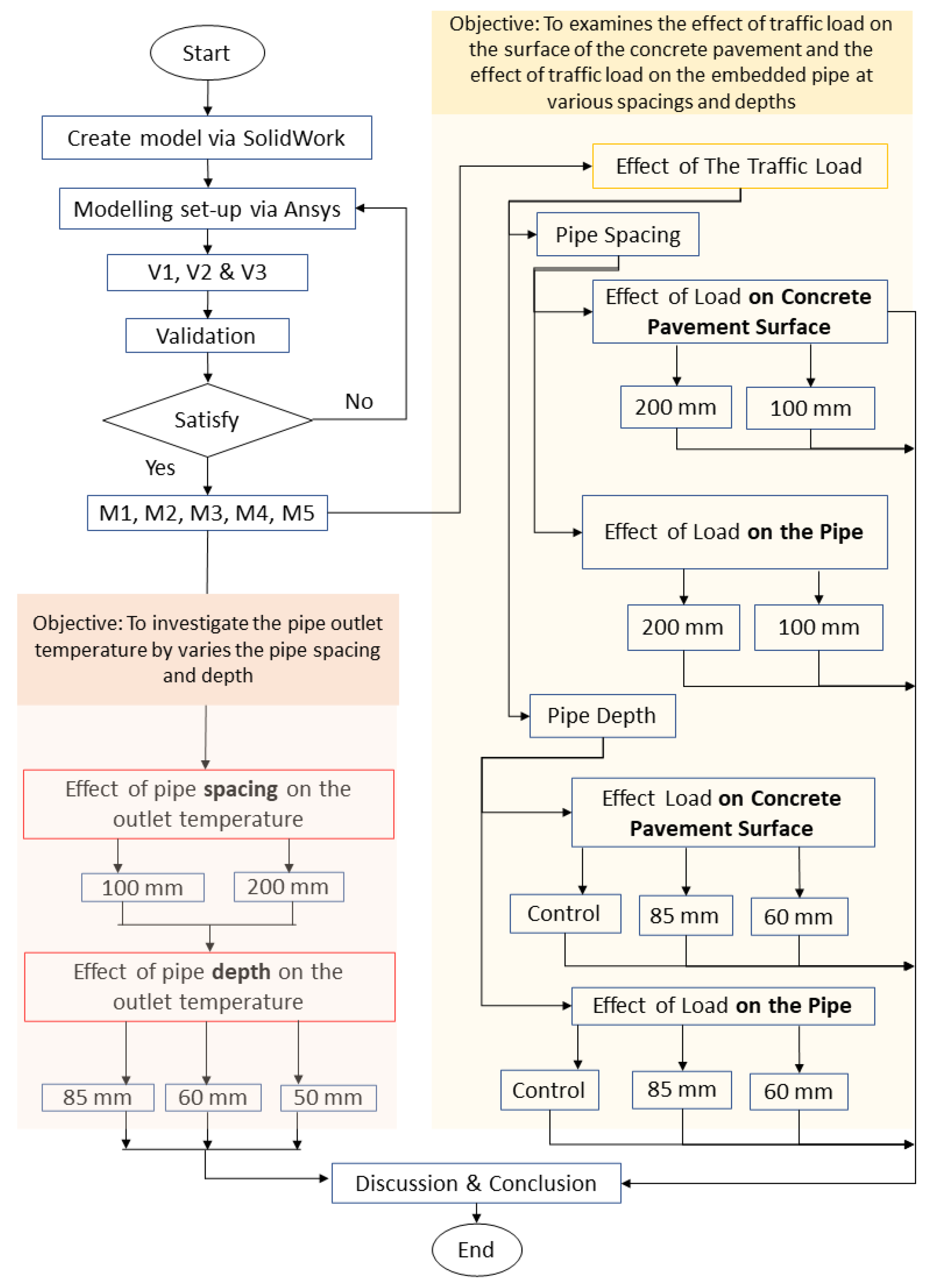 Applsci 13 06685 g001