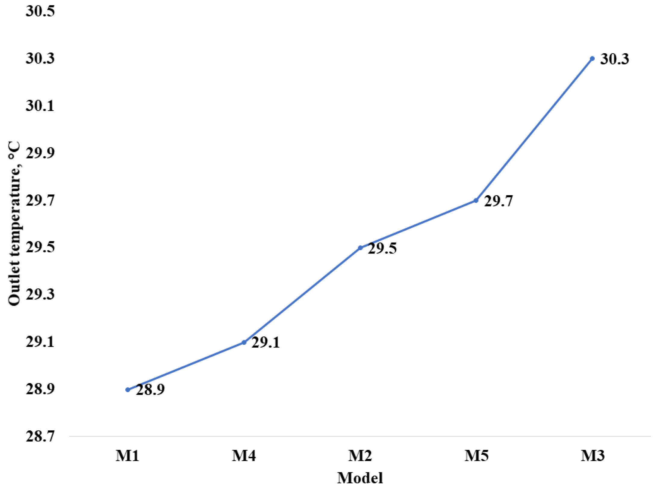 Applsci 13 06685 g013