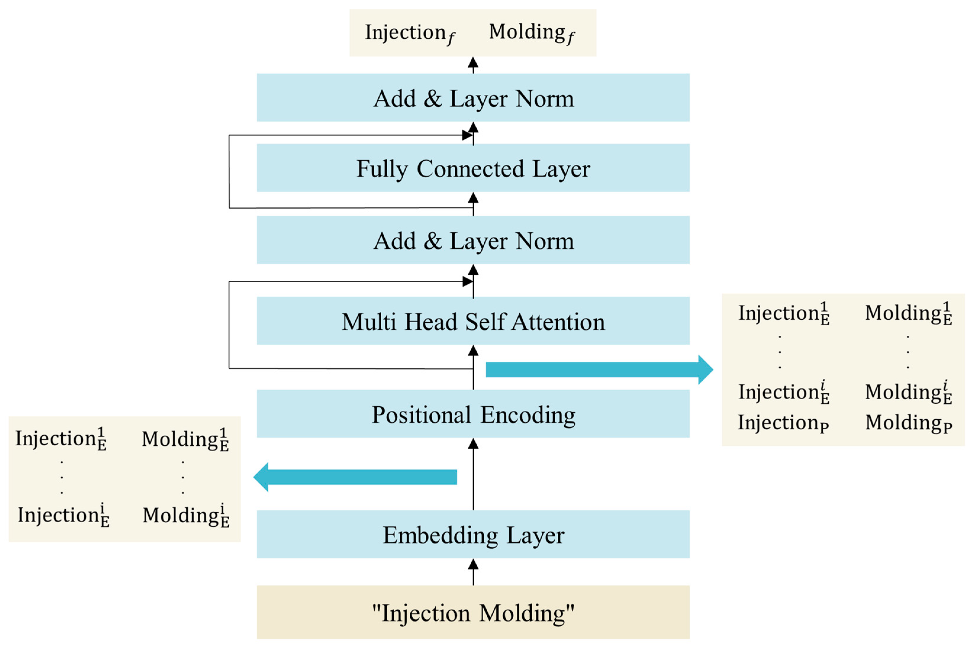 Applsci 13 06687 g002 Applsci 13 06687 g002