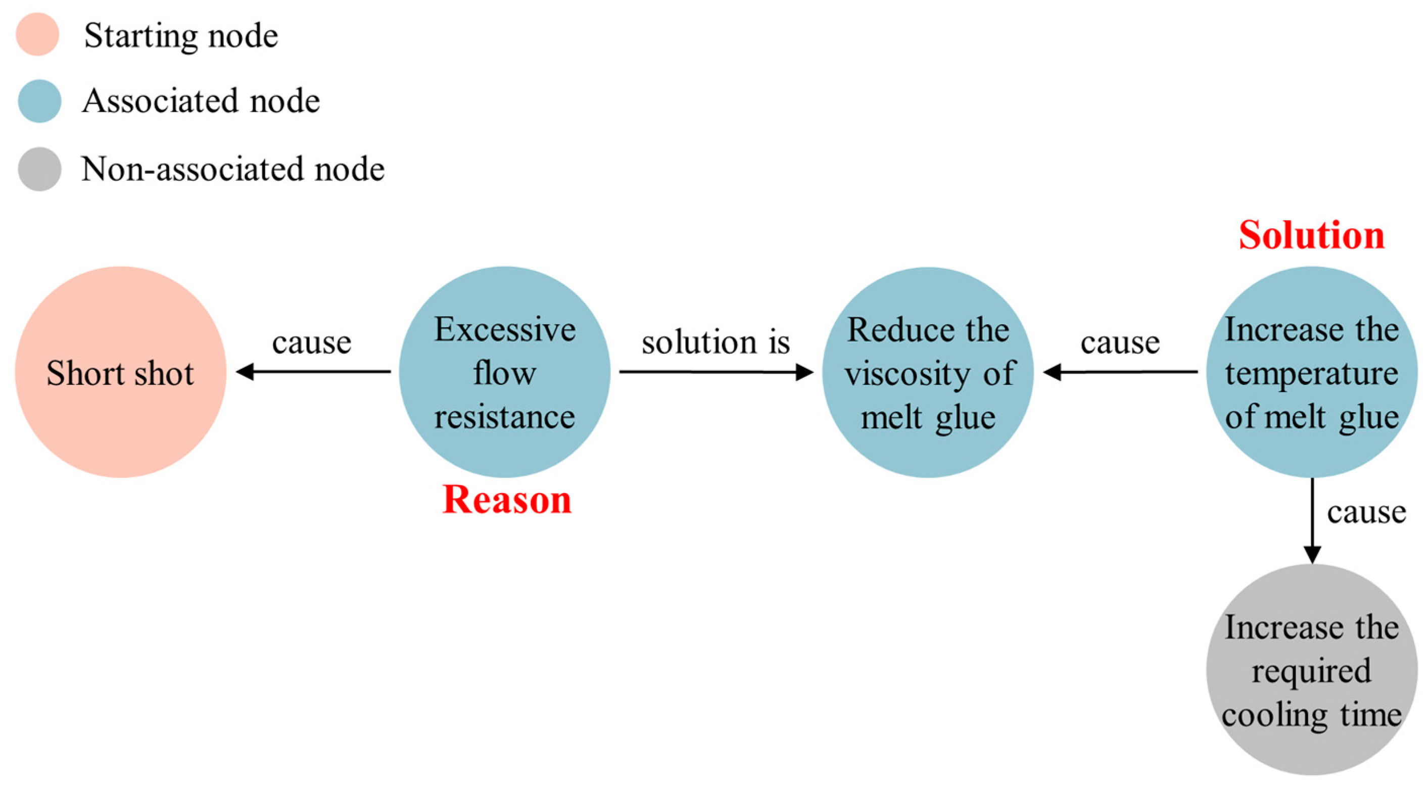 Applsci 13 06687 g010 Applsci 13 06687 g010