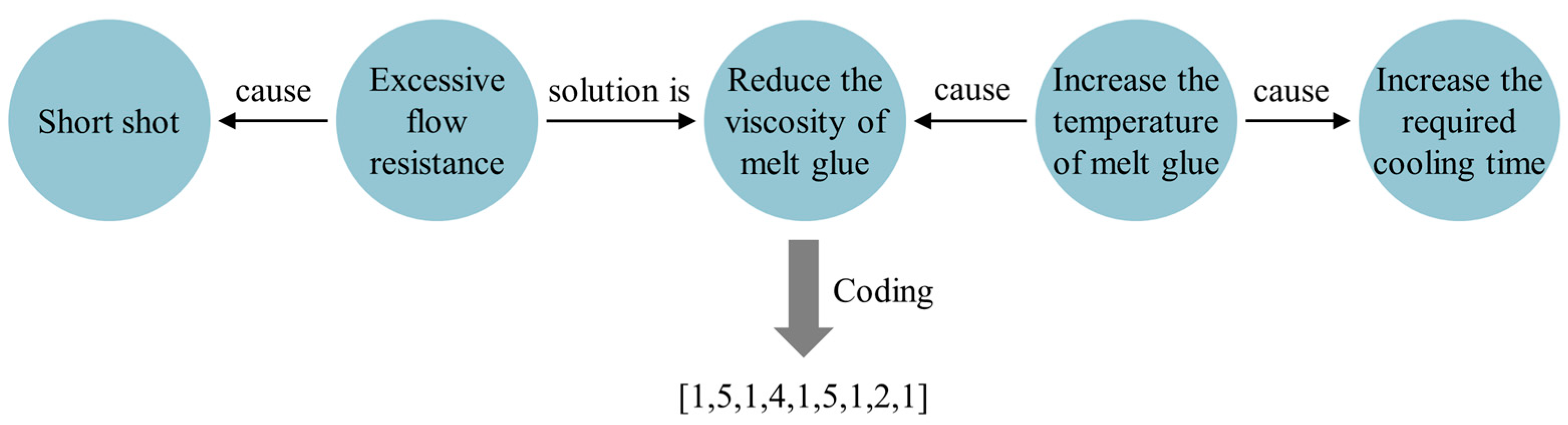 Applsci 13 06687 g011 Applsci 13 06687 g011