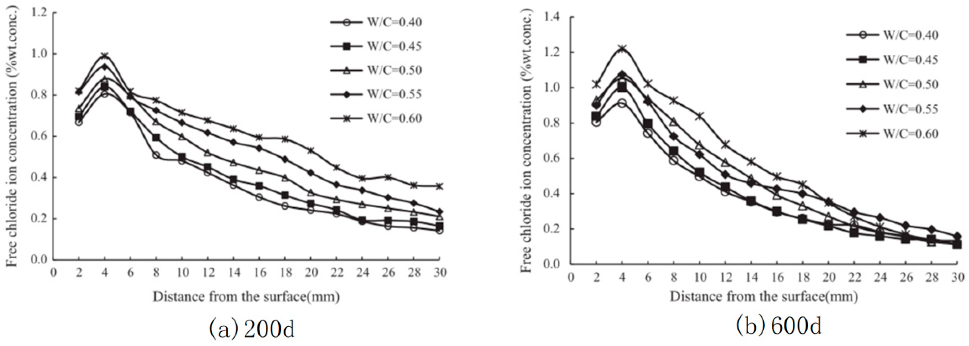 Applsci 13 06691 g005 Applsci 13 06691 g005