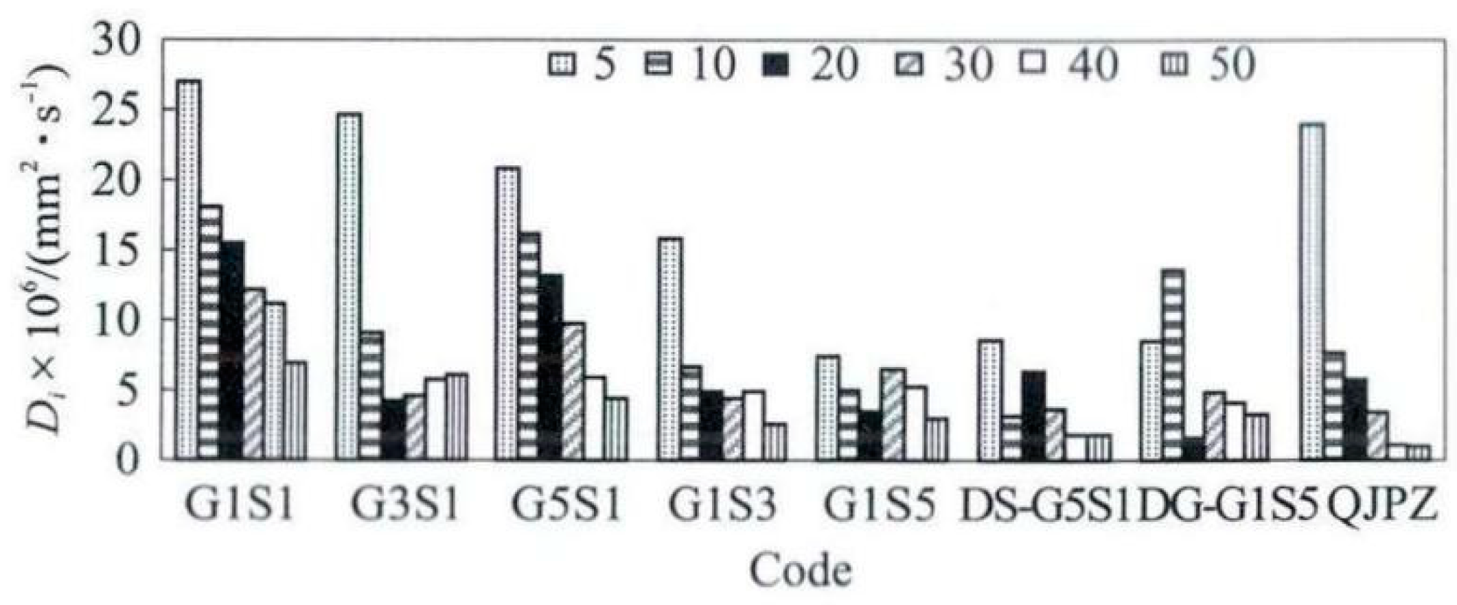 Applsci 13 06691 g007 Applsci 13 06691 g007