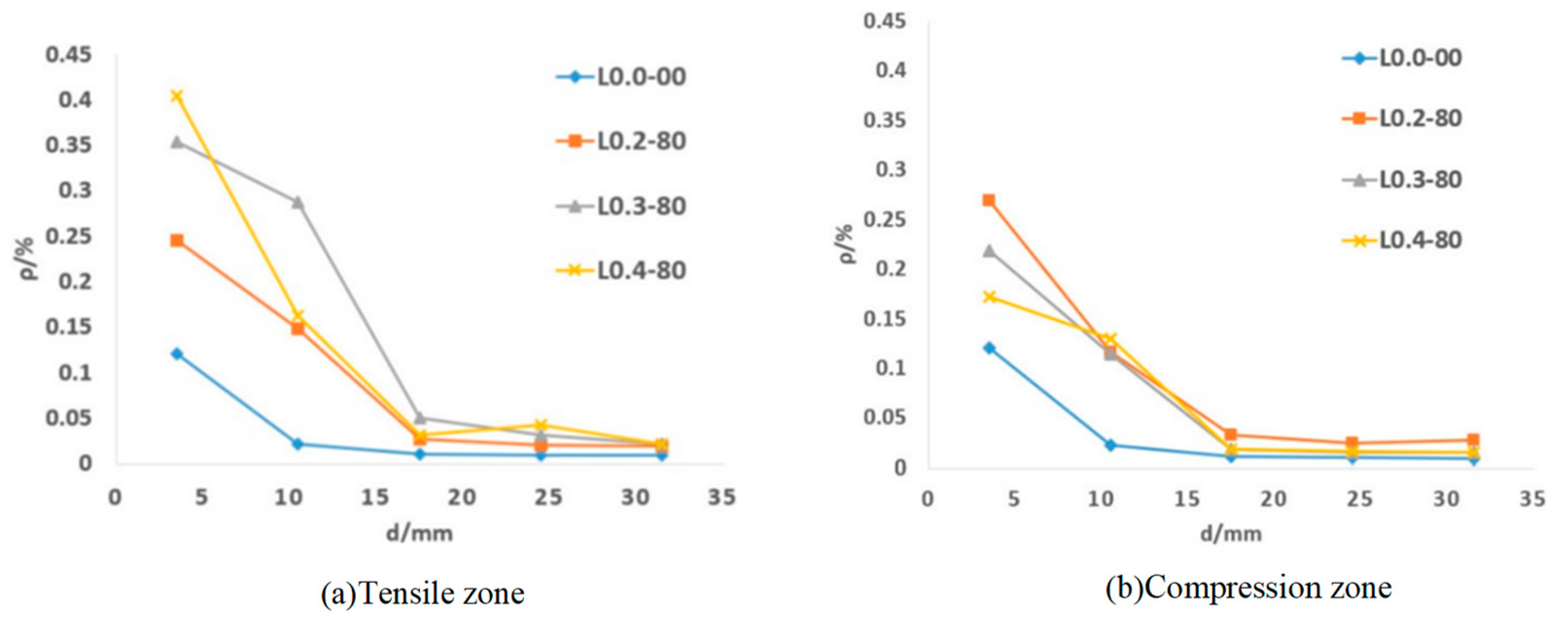 Applsci 13 06691 g009 Applsci 13 06691 g009