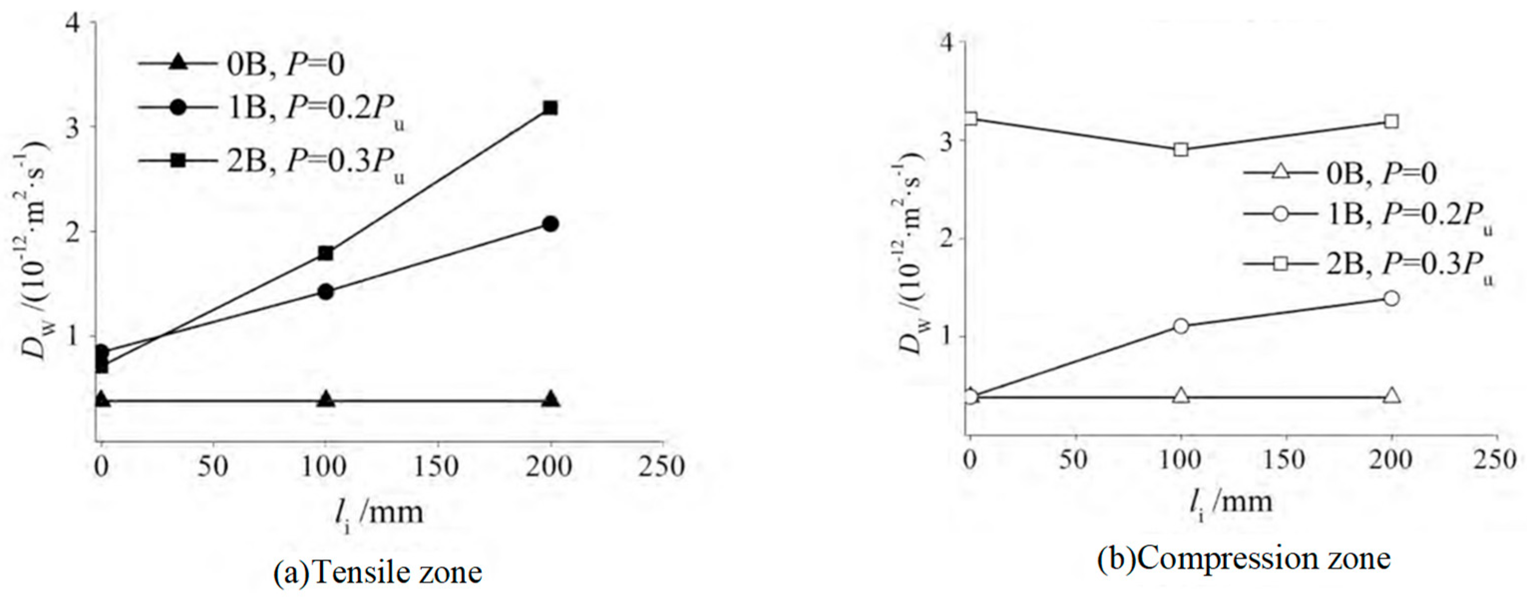 Applsci 13 06691 g010 Applsci 13 06691 g010
