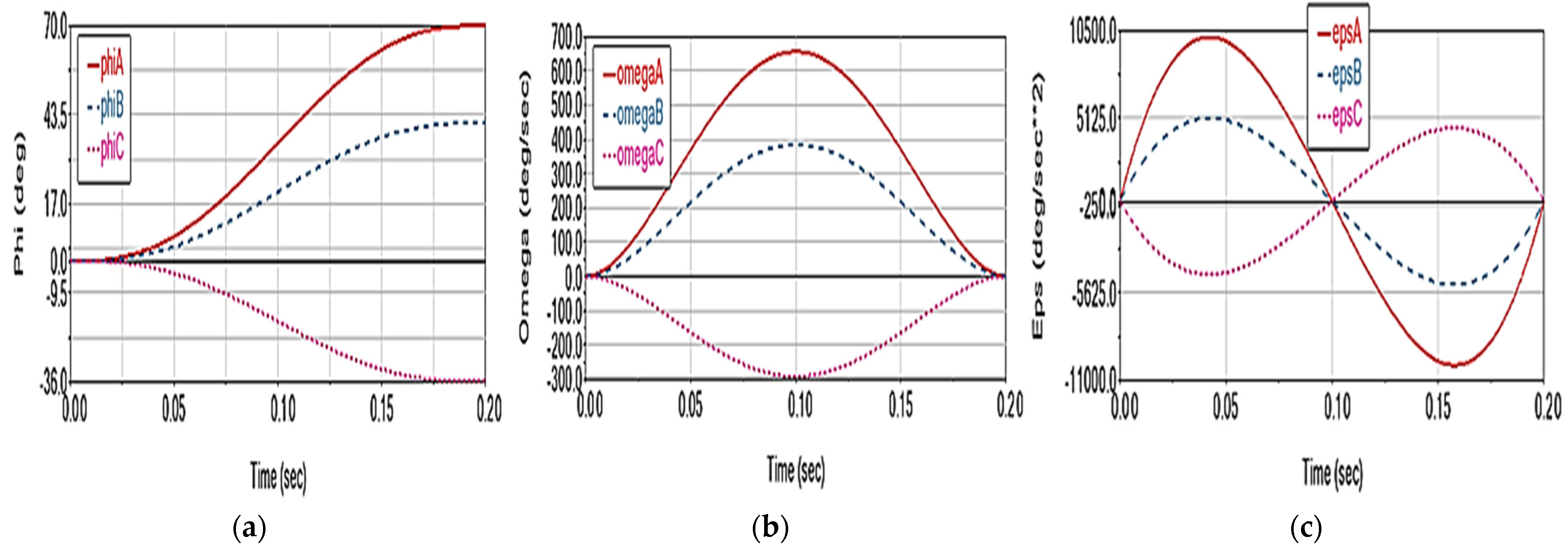 Applsci 13 06693 g003 550