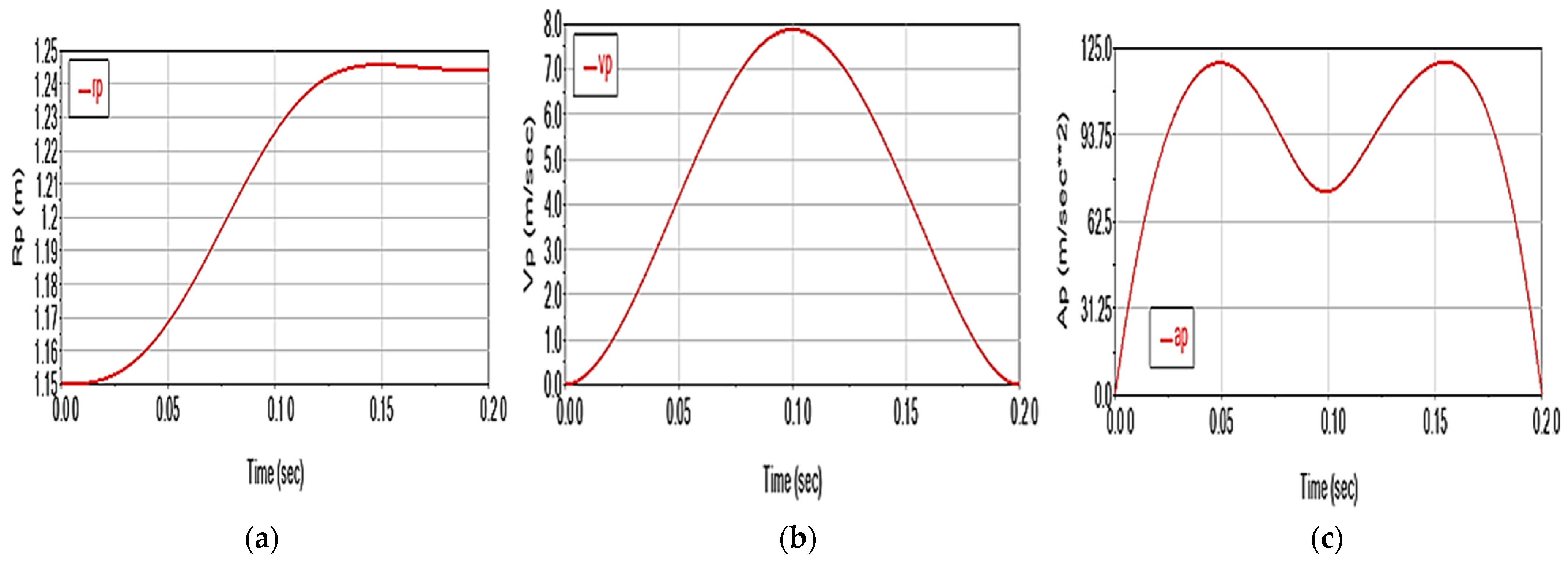 Applsci 13 06693 g005 550