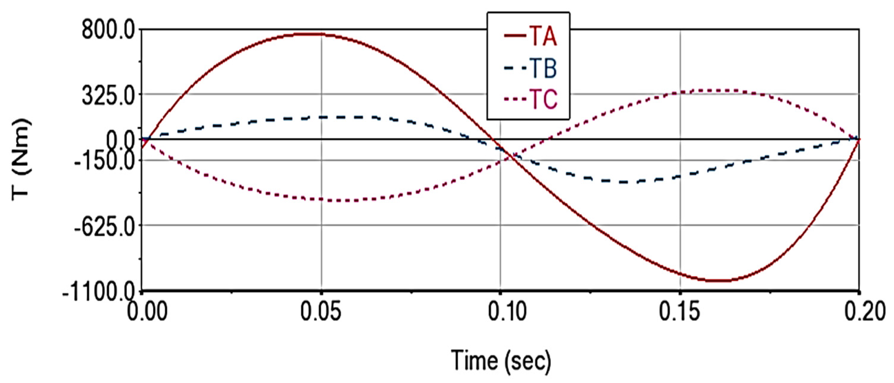 Applsci 13 06693 g006 550