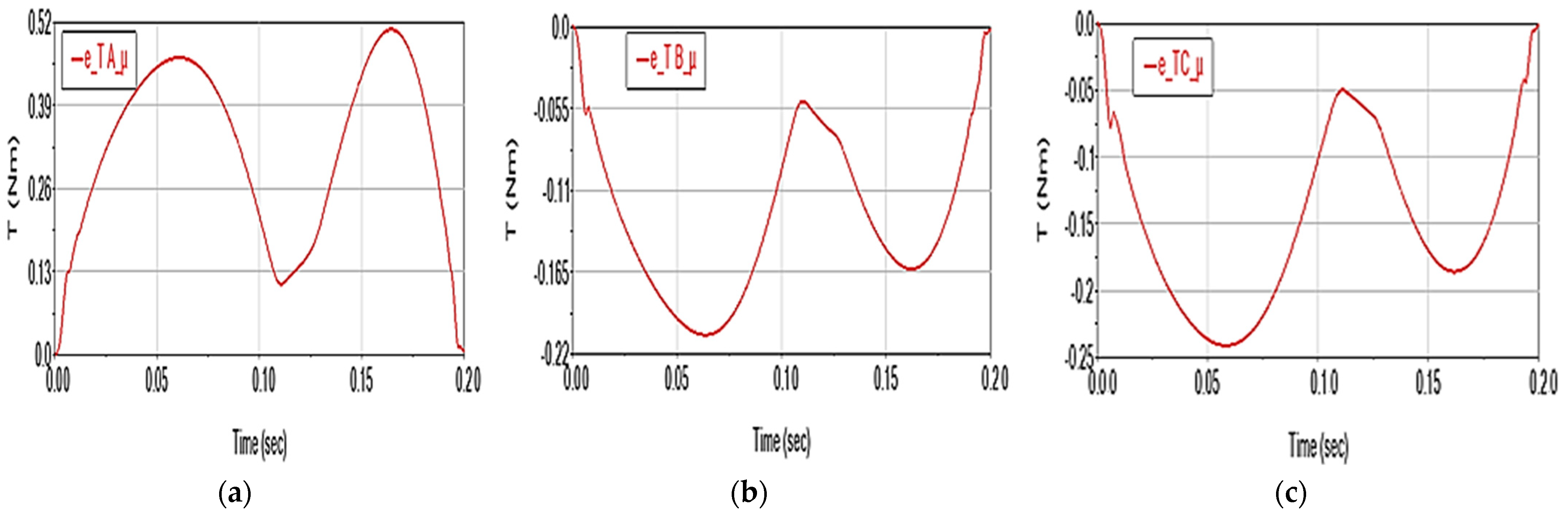 Applsci 13 06693 g007 550