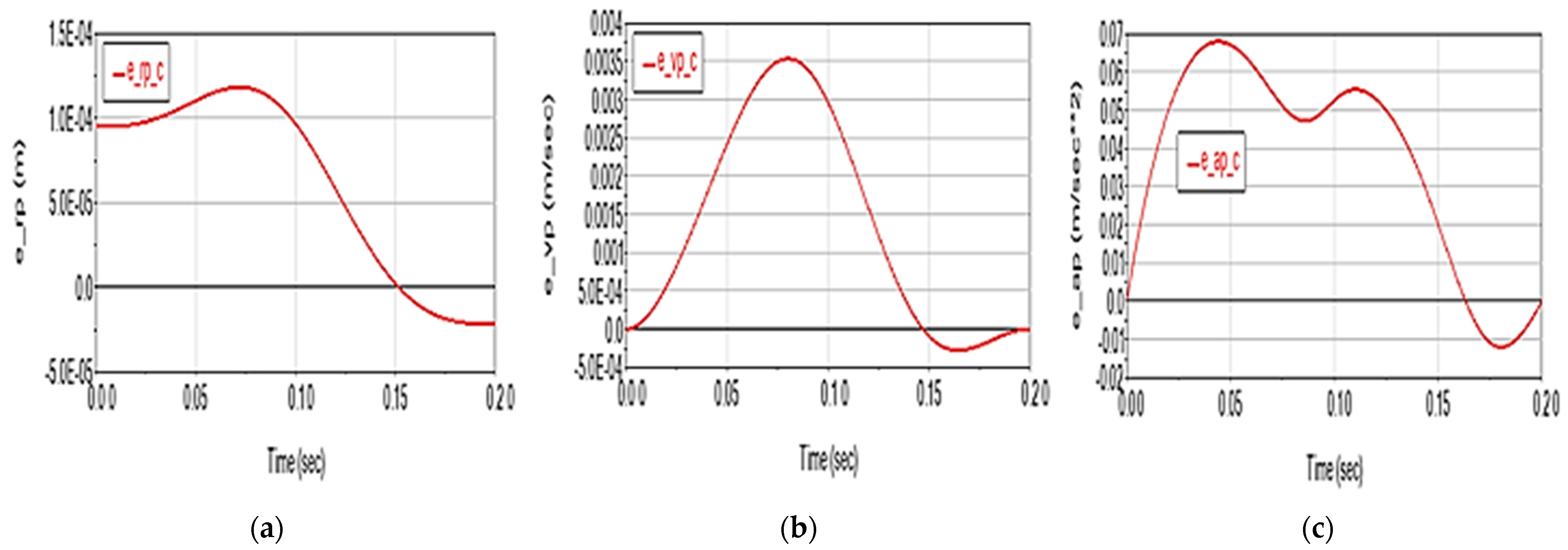 Applsci 13 06693 g012 550