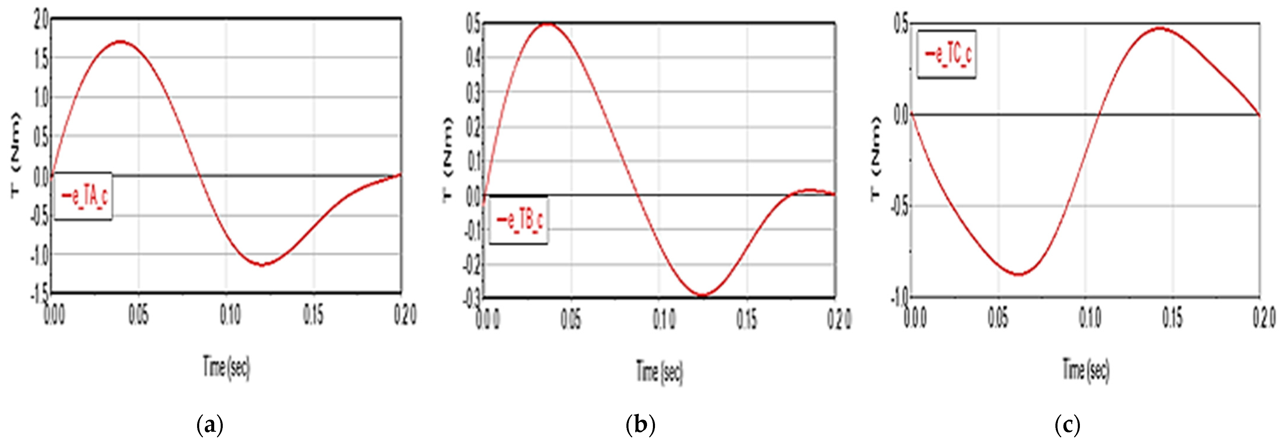 Applsci 13 06693 g013 550