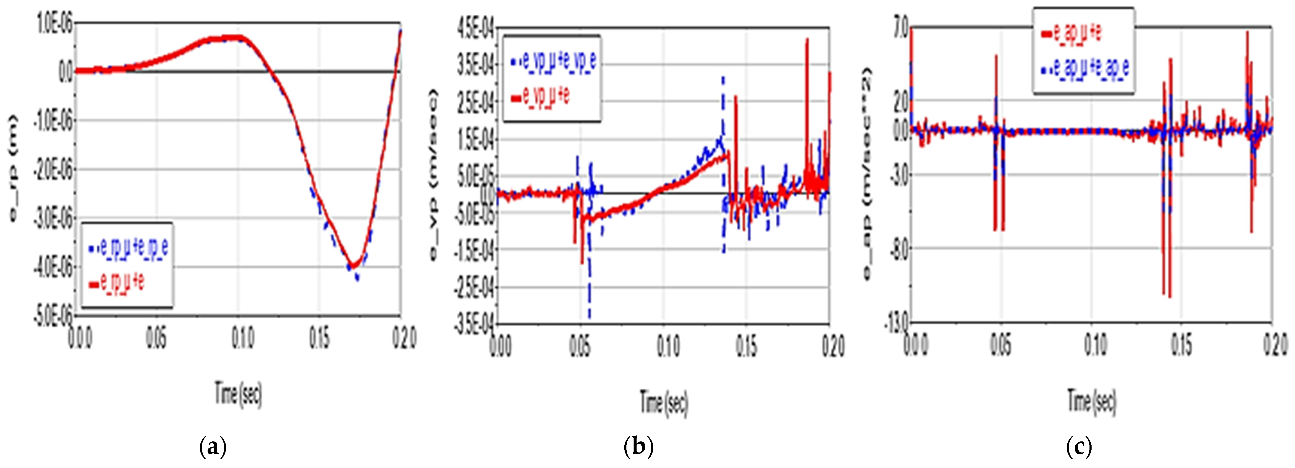 Applsci 13 06693 g014 550