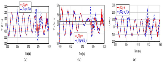 Dynamic Analysis of a Delta Parallel Robot with Flexible Links and ...