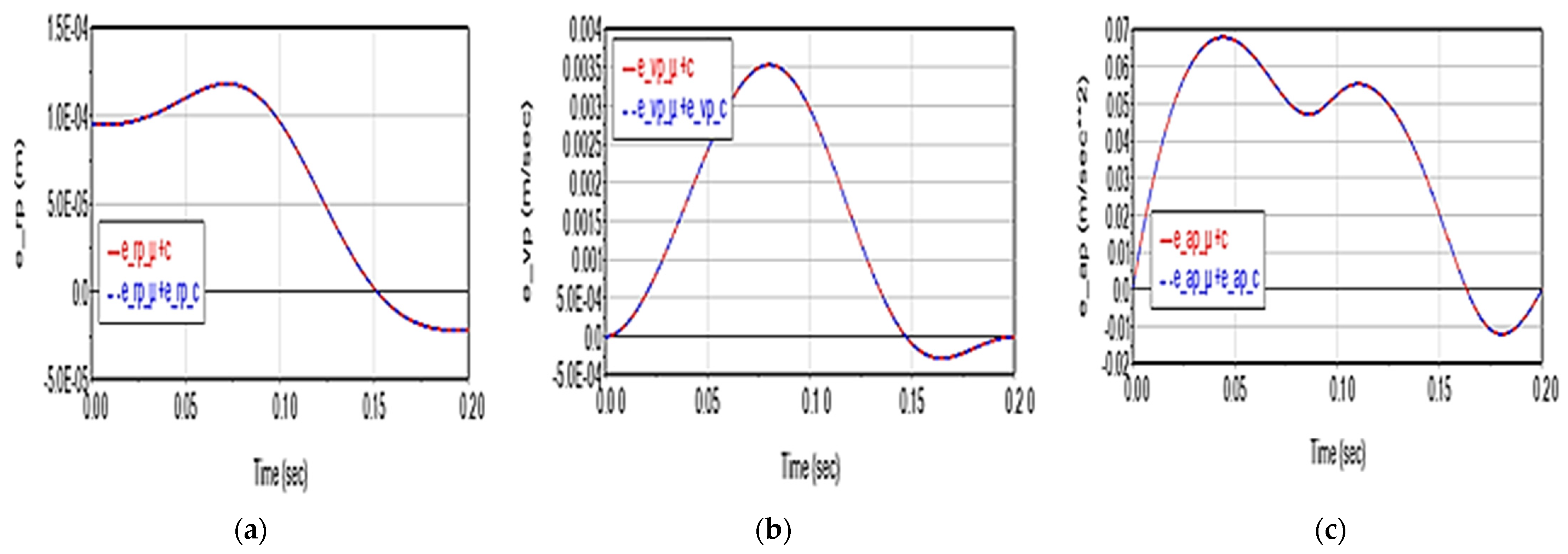 Applsci 13 06693 g016 550