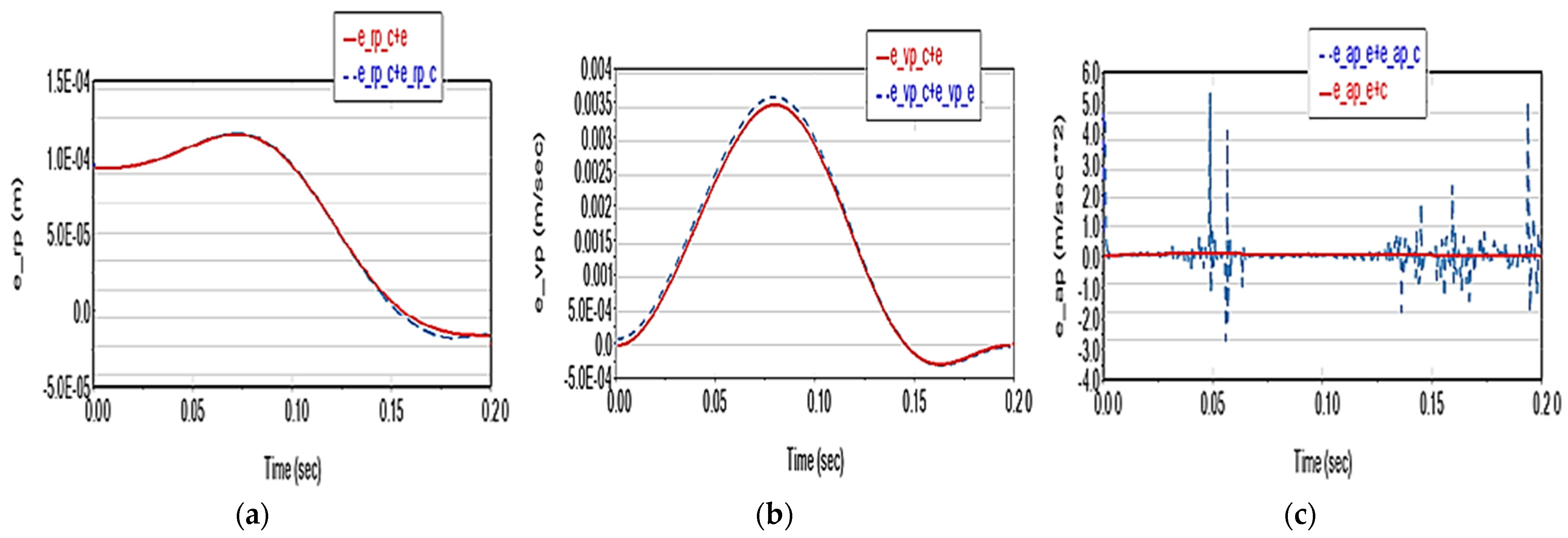 Applsci 13 06693 g018 550