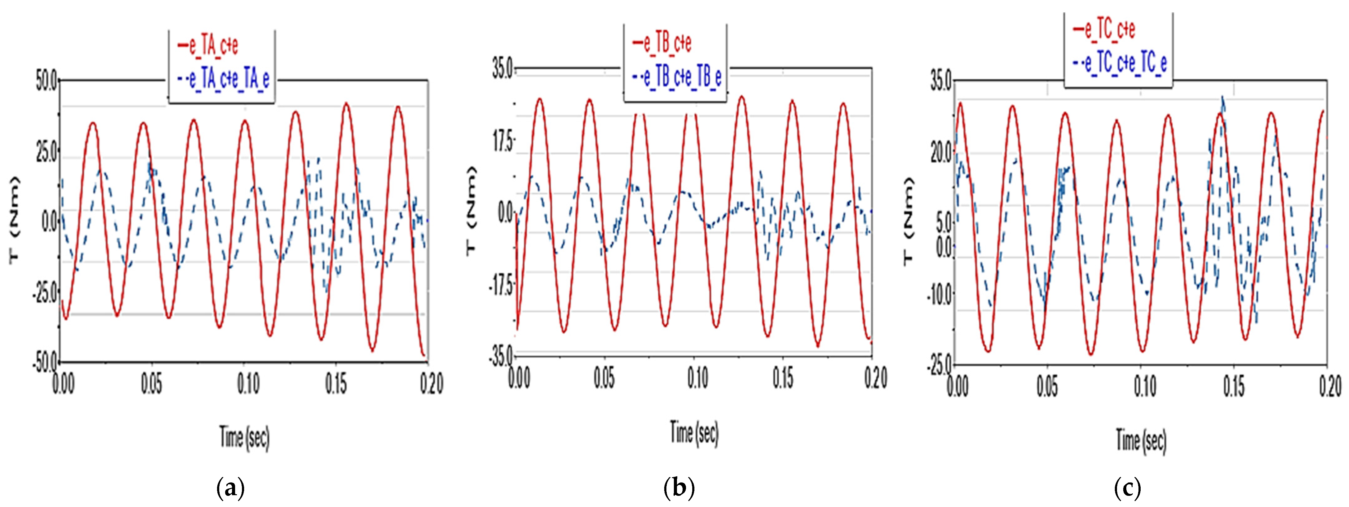 Applsci 13 06693 g019 550